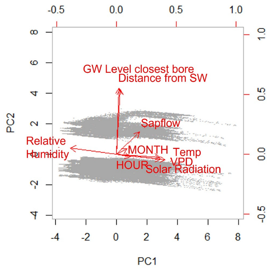 Agronomy 13 00008 g008