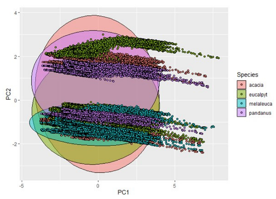 Agronomy 13 00008 g009