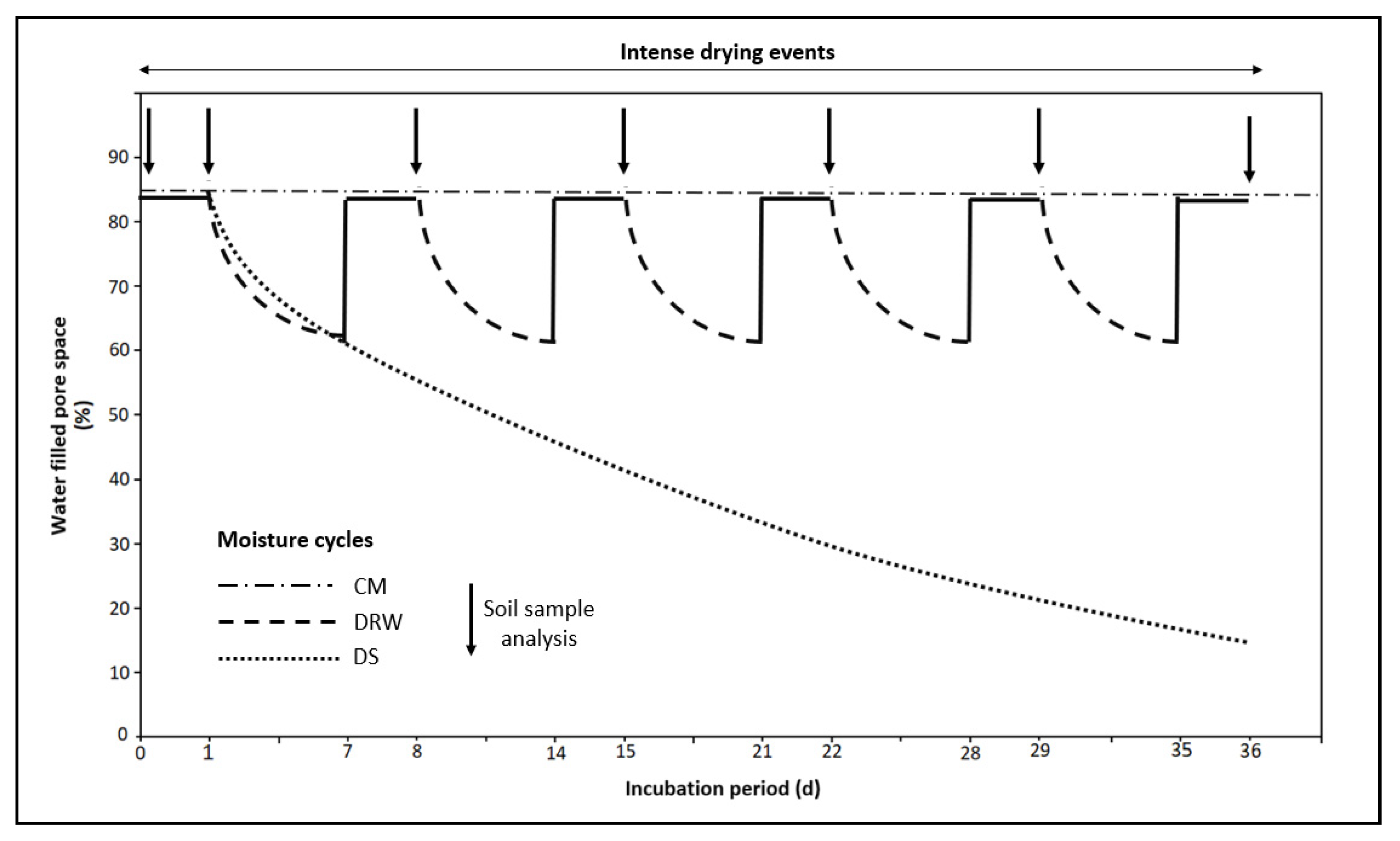 Agronomy 13 00010 g001 Agronomy 13 00010 g001