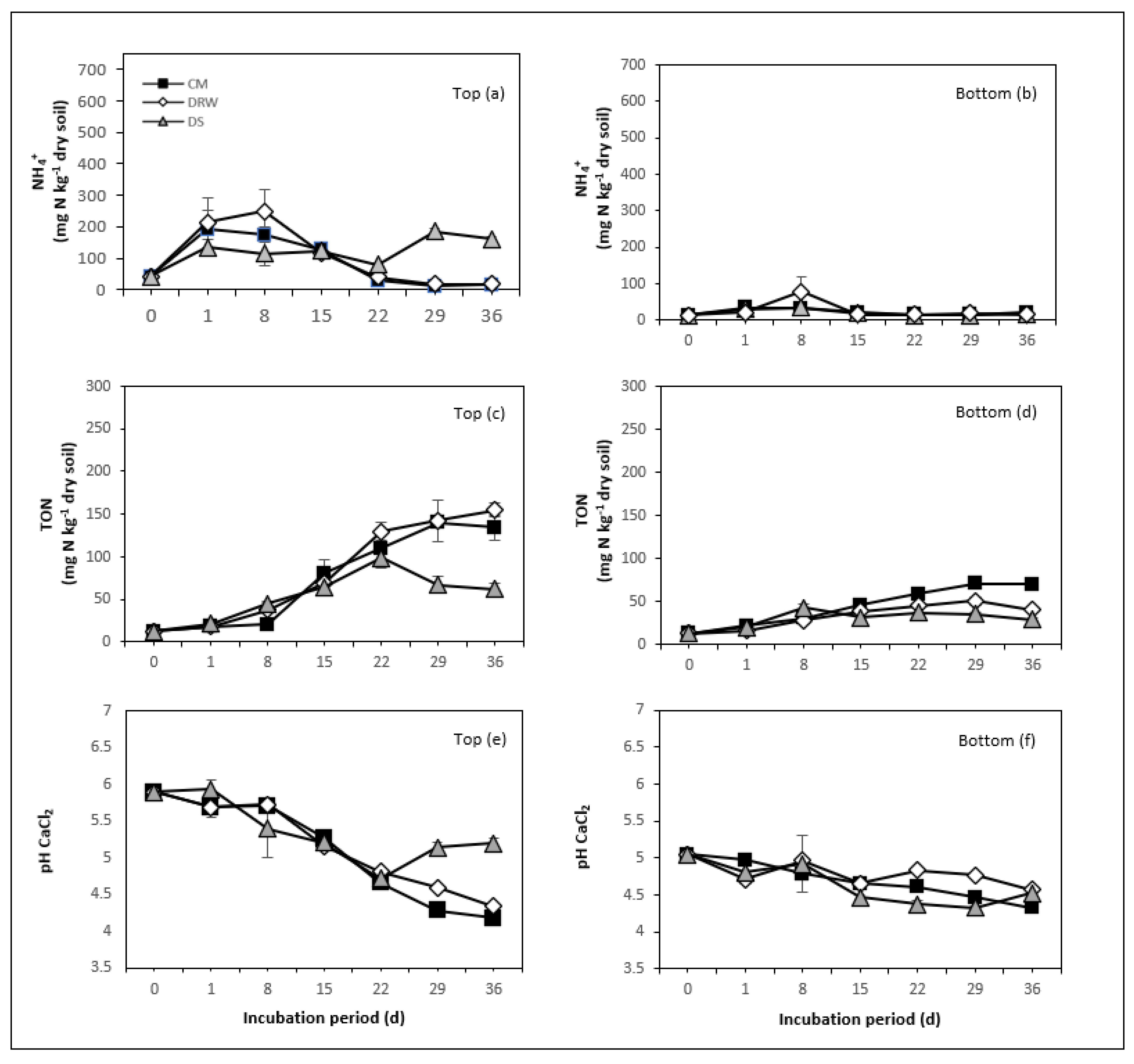Agronomy 13 00010 g003 Agronomy 13 00010 g003