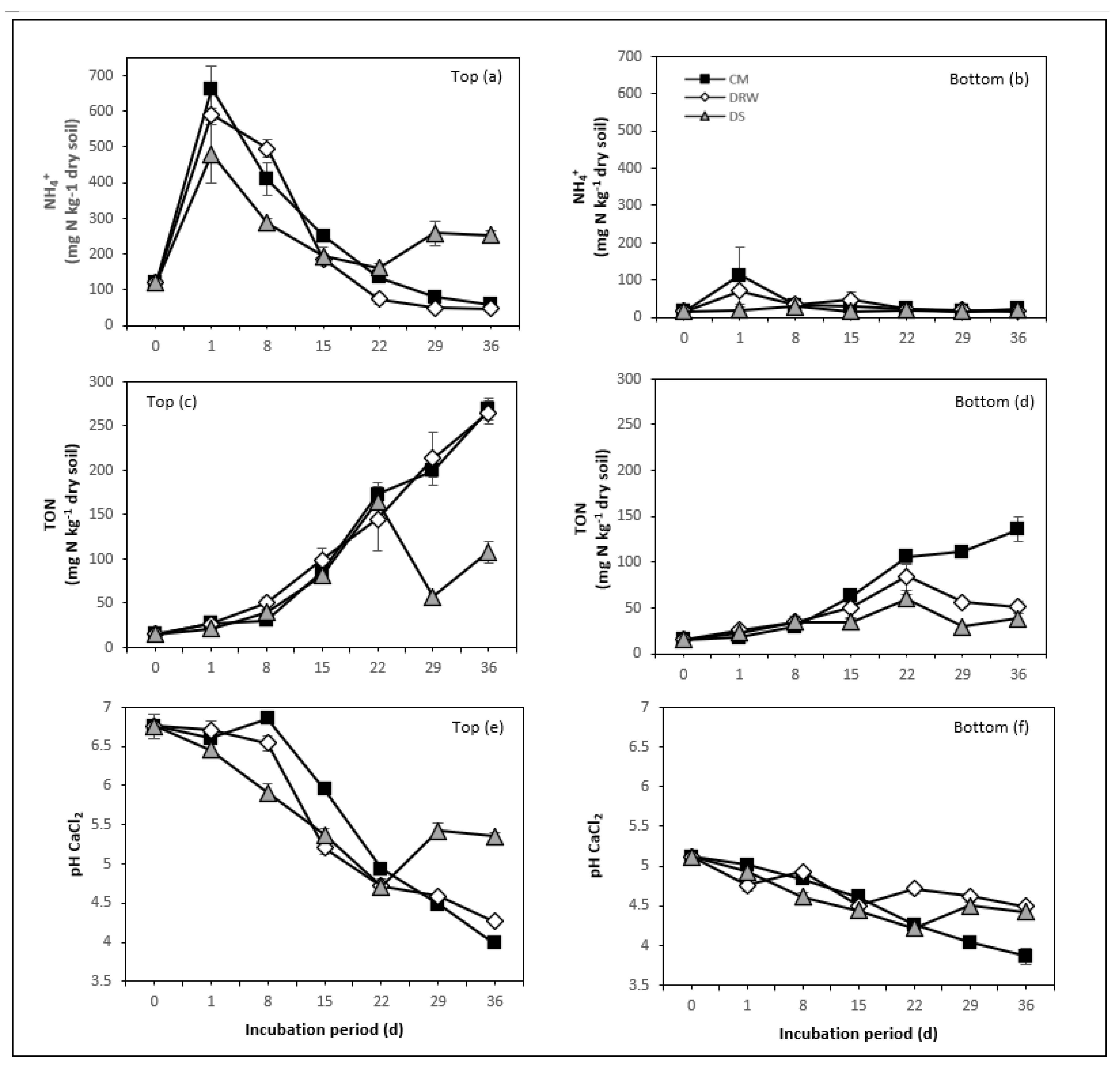 Agronomy 13 00010 g005 Agronomy 13 00010 g005