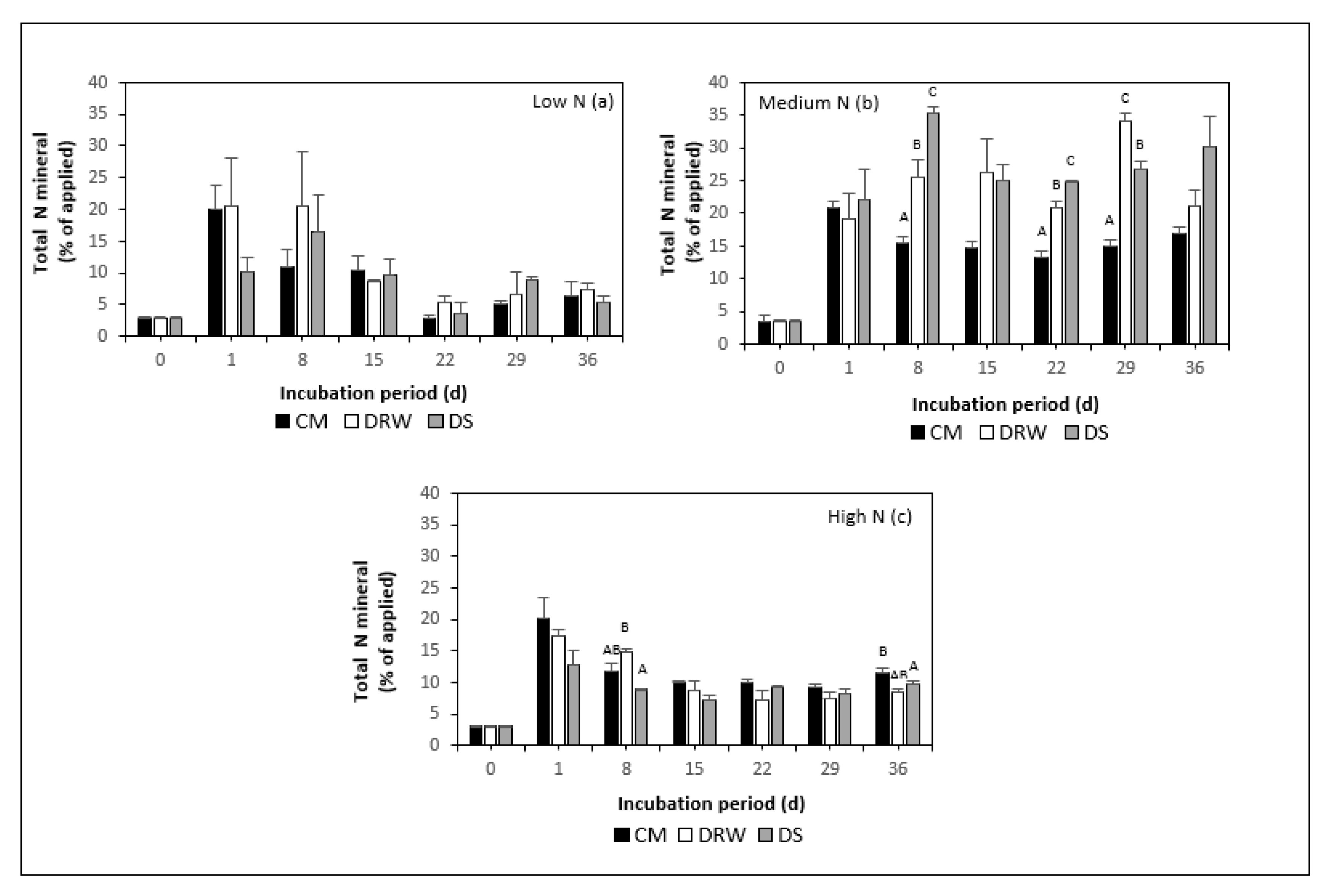 Agronomy 13 00010 g007 Agronomy 13 00010 g007