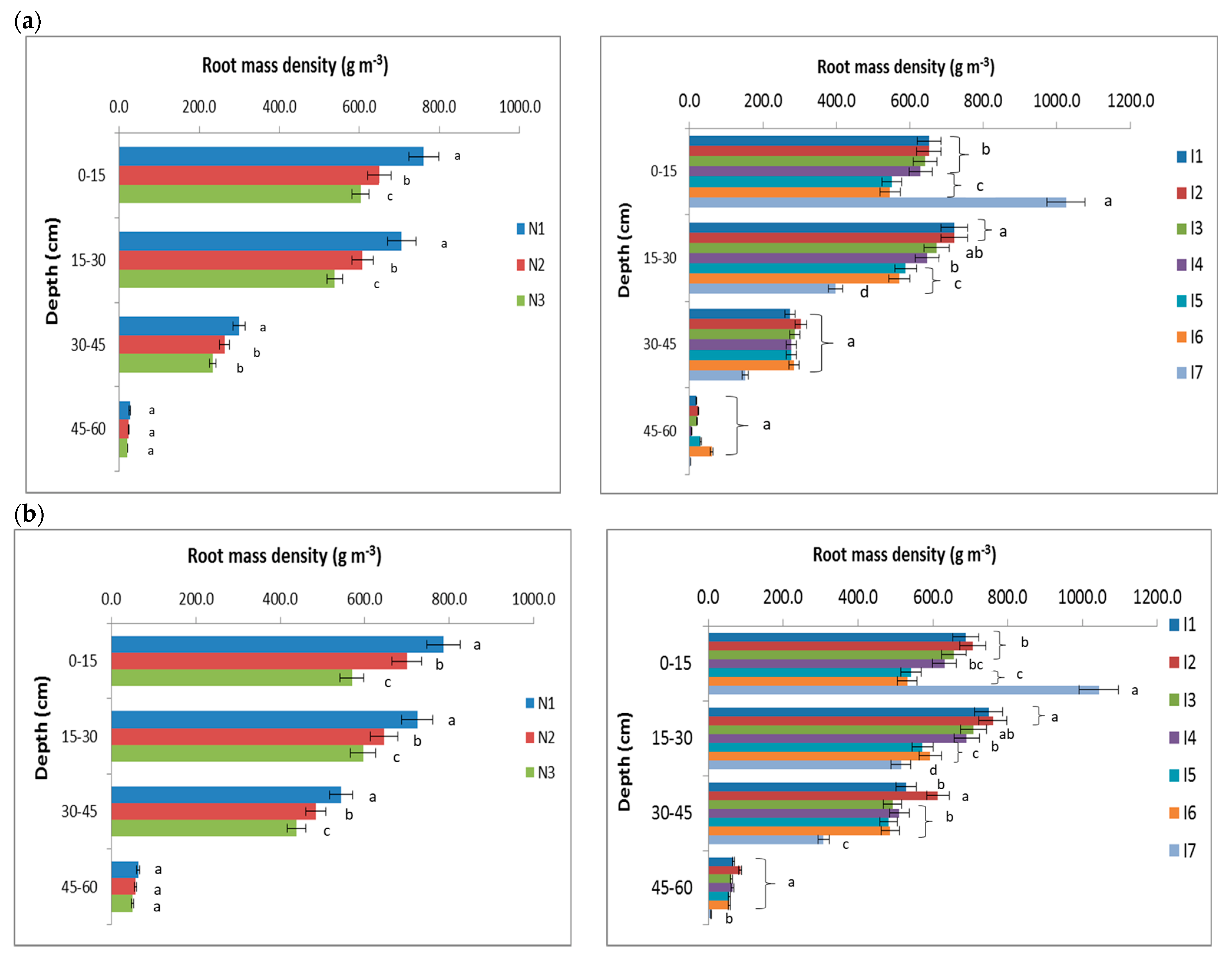 Agronomy 13 00011 g002 Agronomy 13 00011 g002
