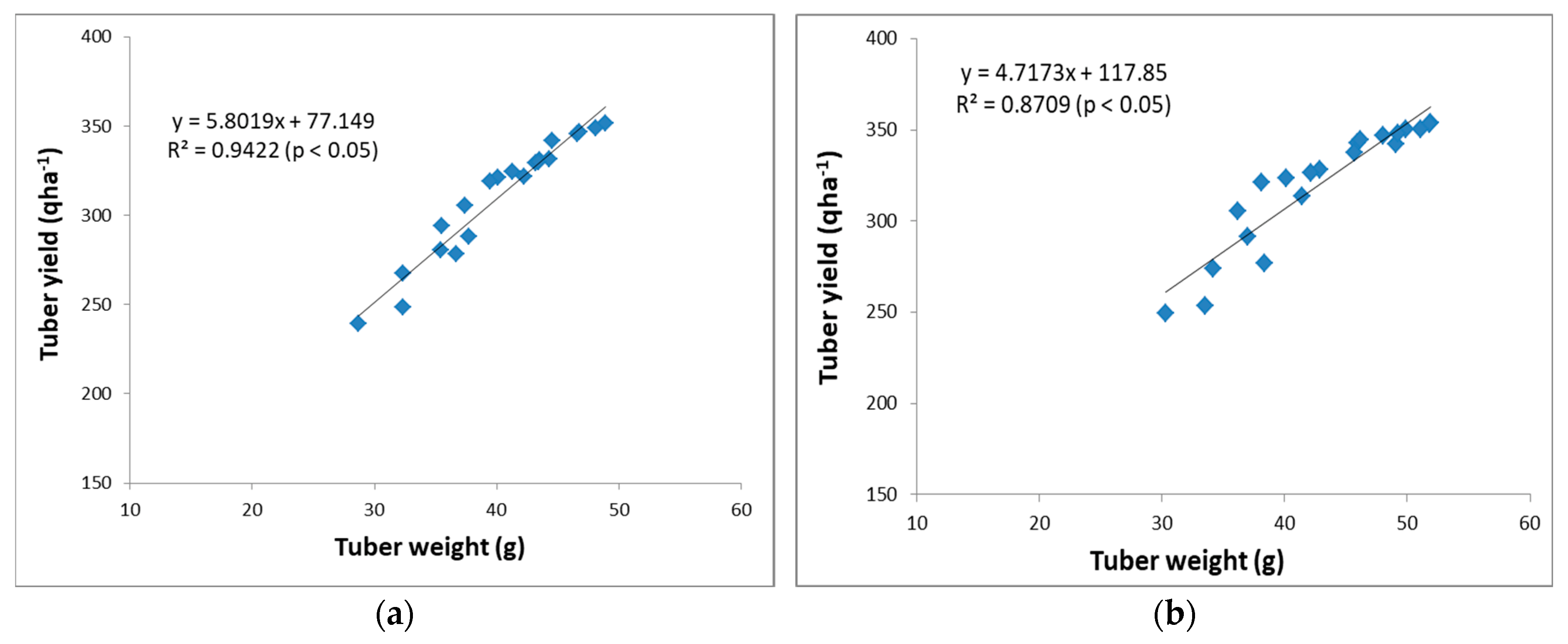 Agronomy 13 00011 g003 Agronomy 13 00011 g003