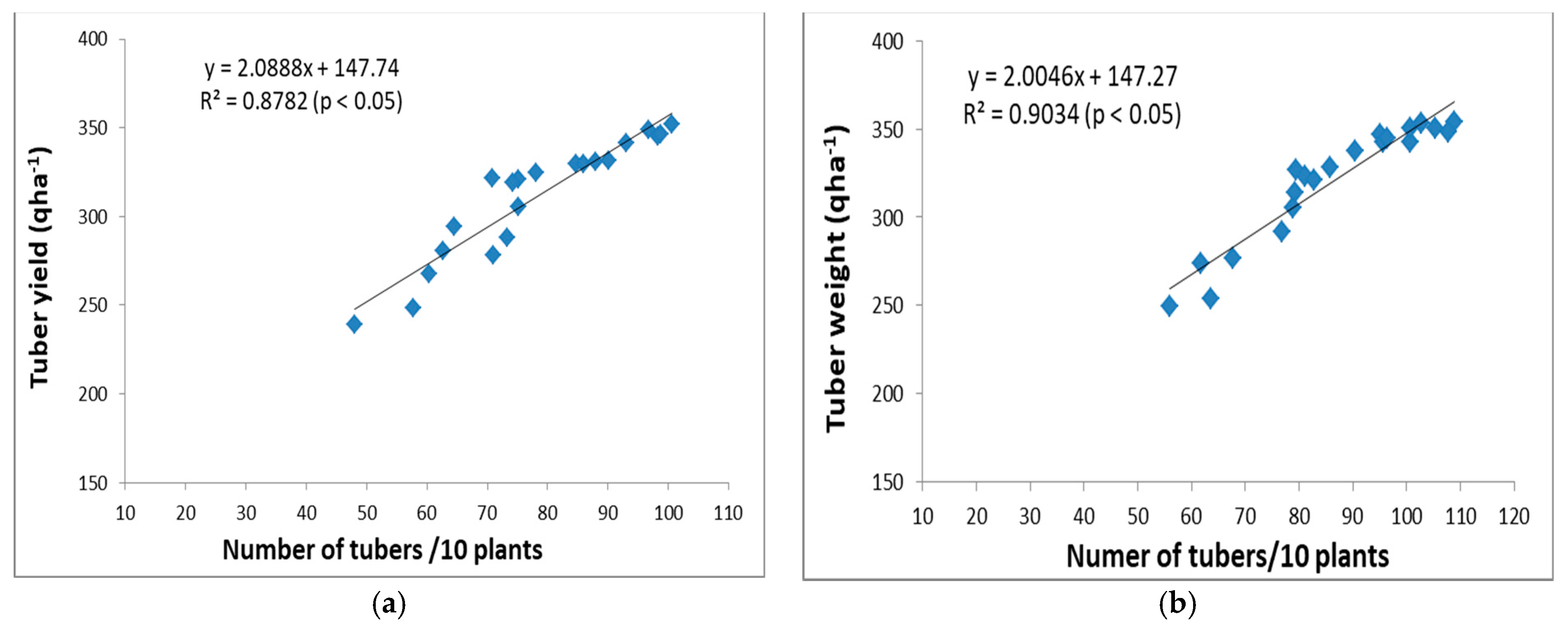 Agronomy 13 00011 g004 Agronomy 13 00011 g004
