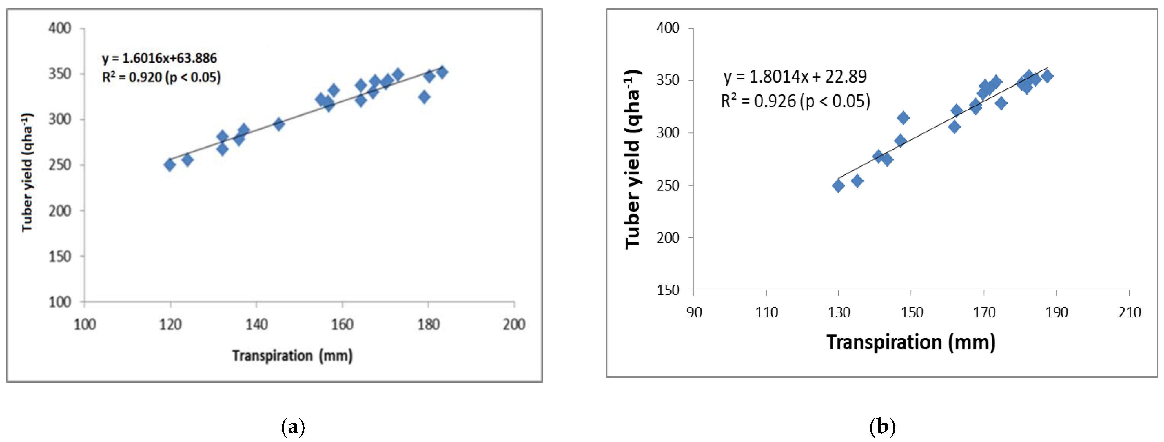 Agronomy 13 00011 g006 Agronomy 13 00011 g006