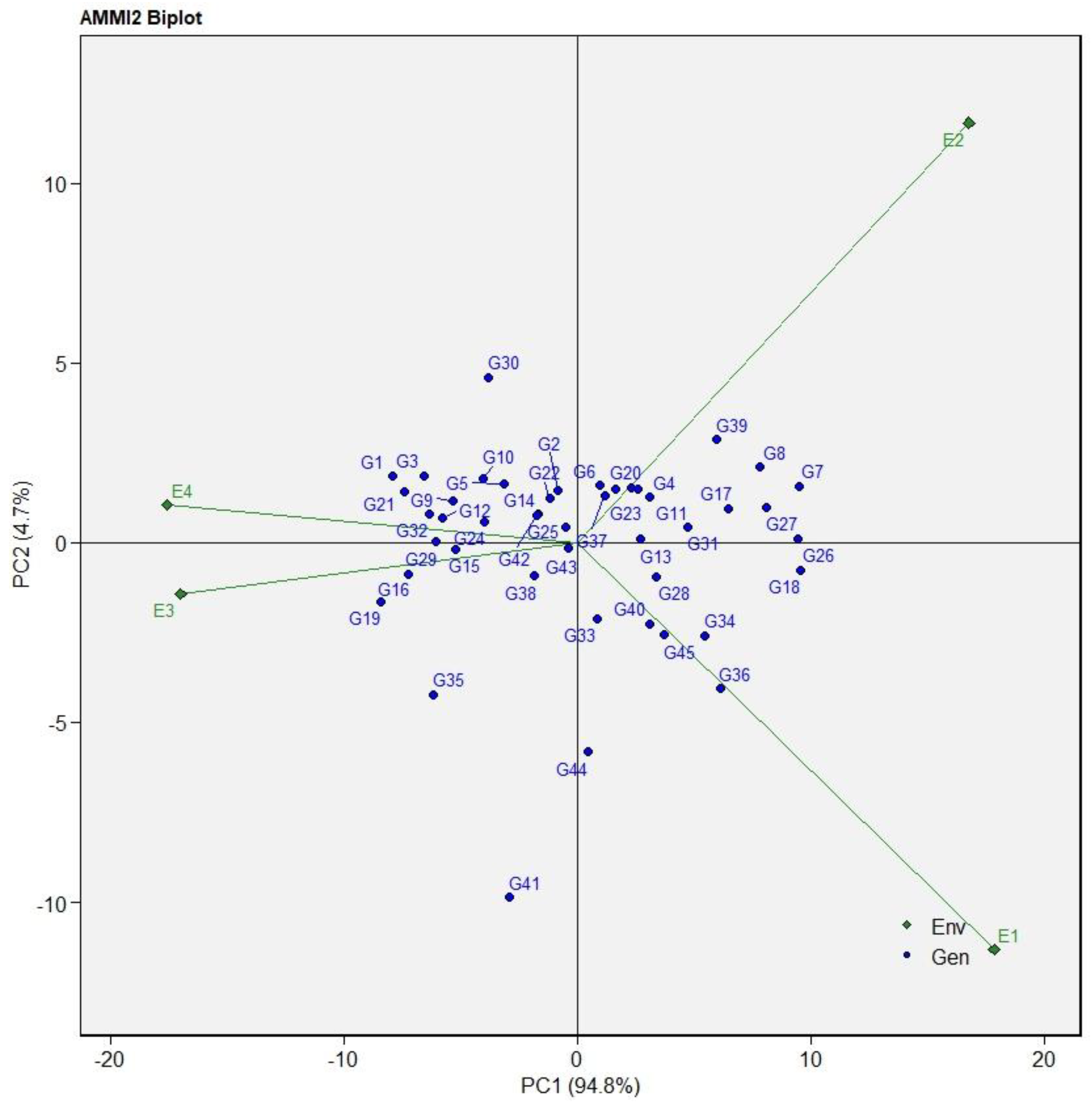 Agronomy 13 00012 g002 Agronomy 13 00012 g002