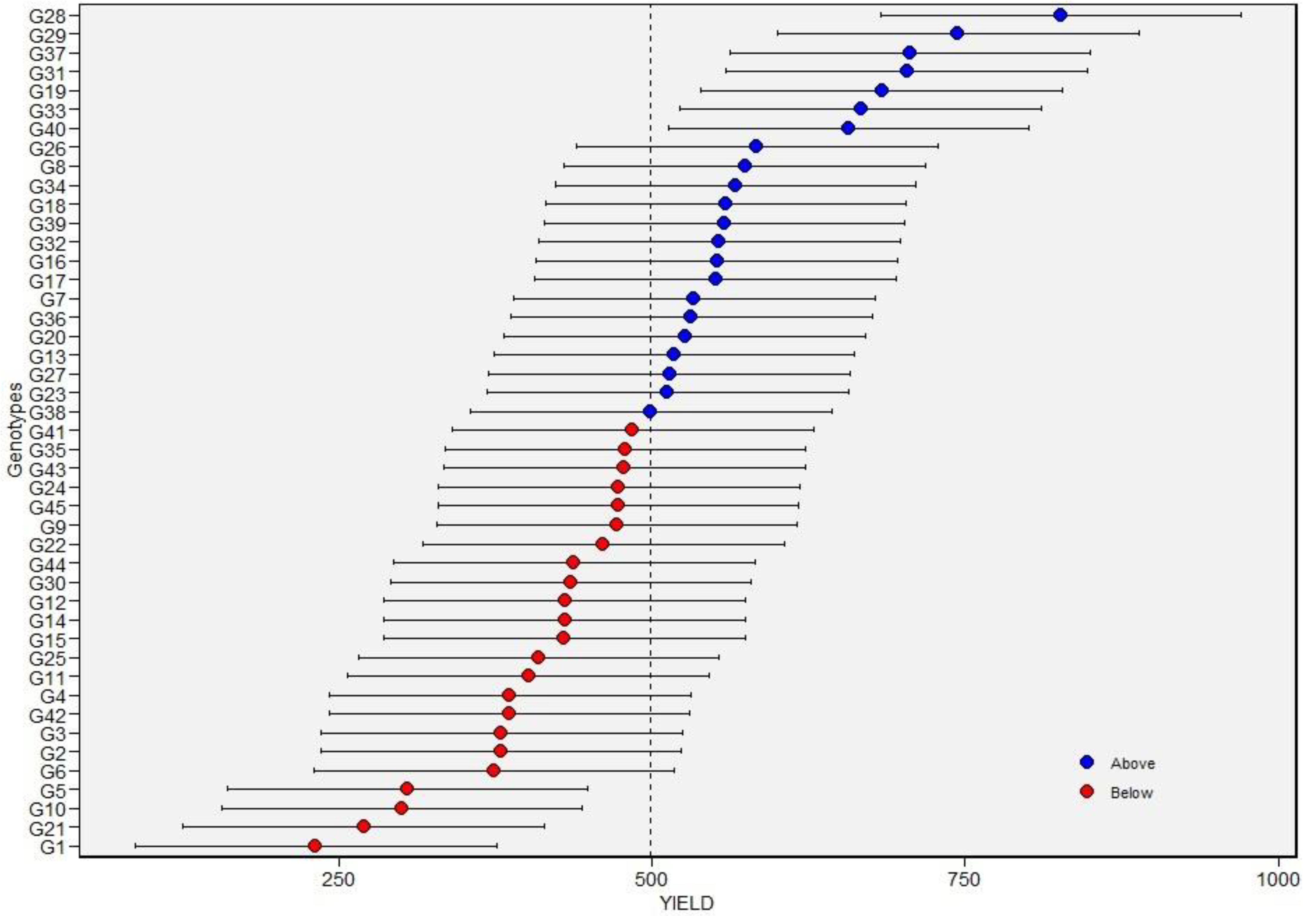 Agronomy 13 00012 g003 Agronomy 13 00012 g003