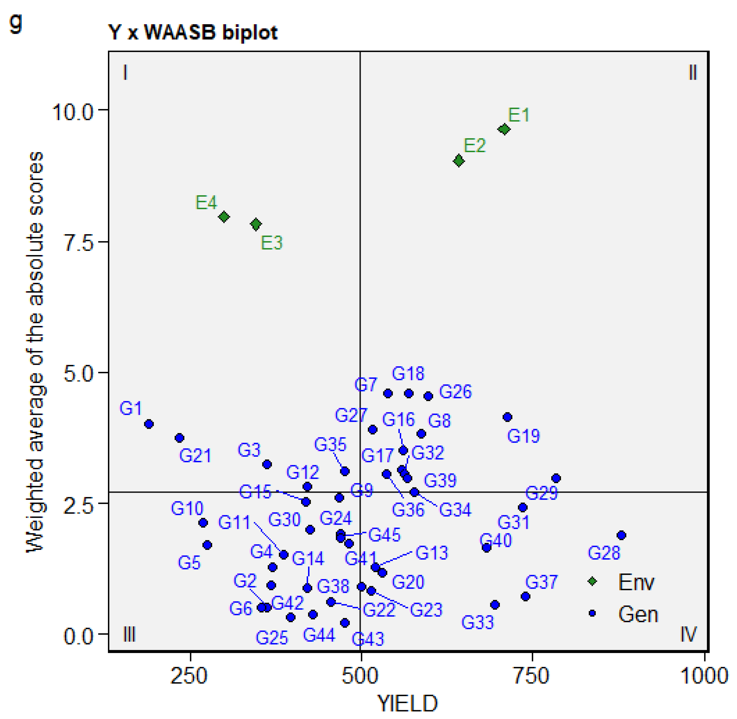 Agronomy 13 00012 g004 Agronomy 13 00012 g004