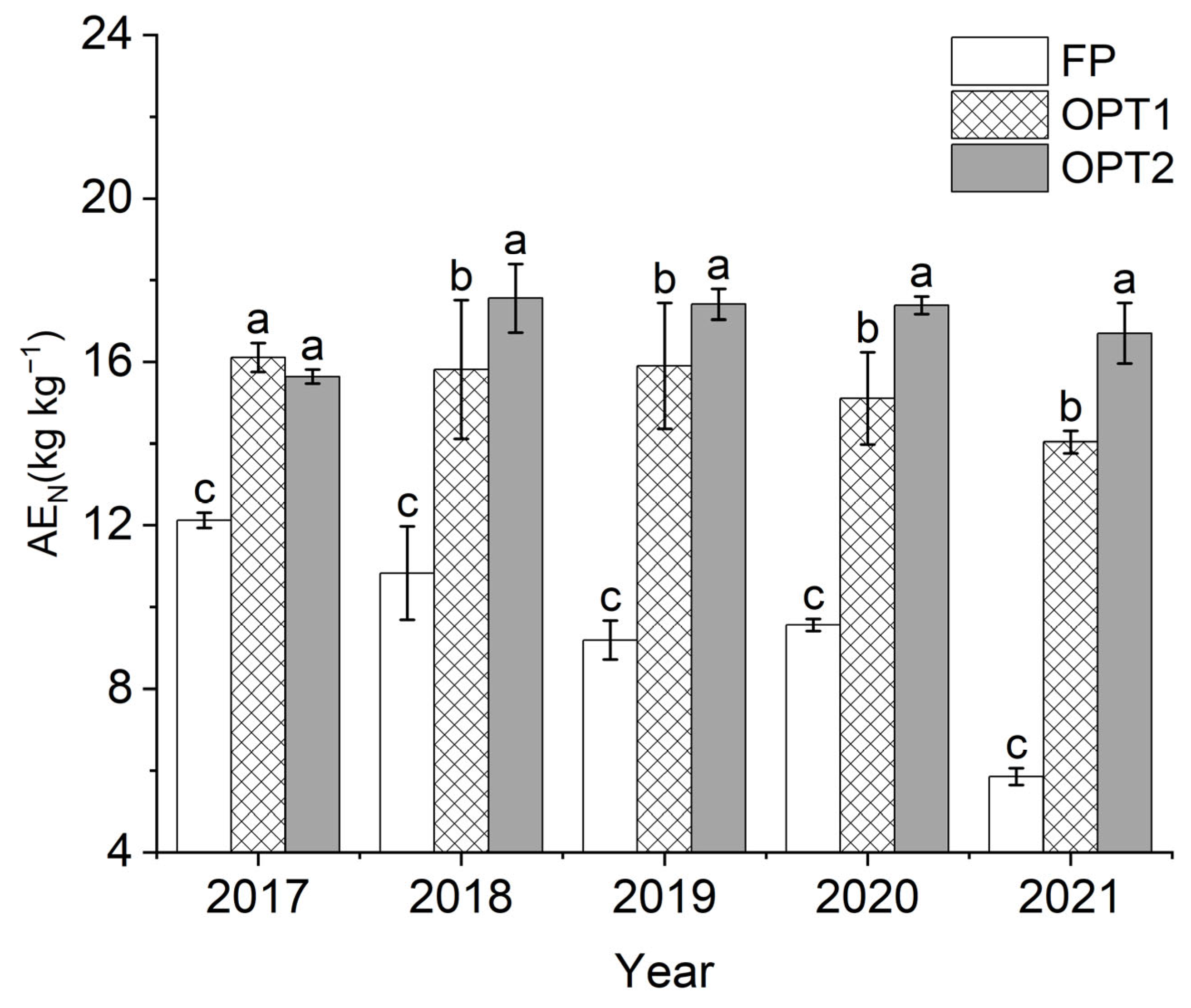 Agronomy 13 00013 g002