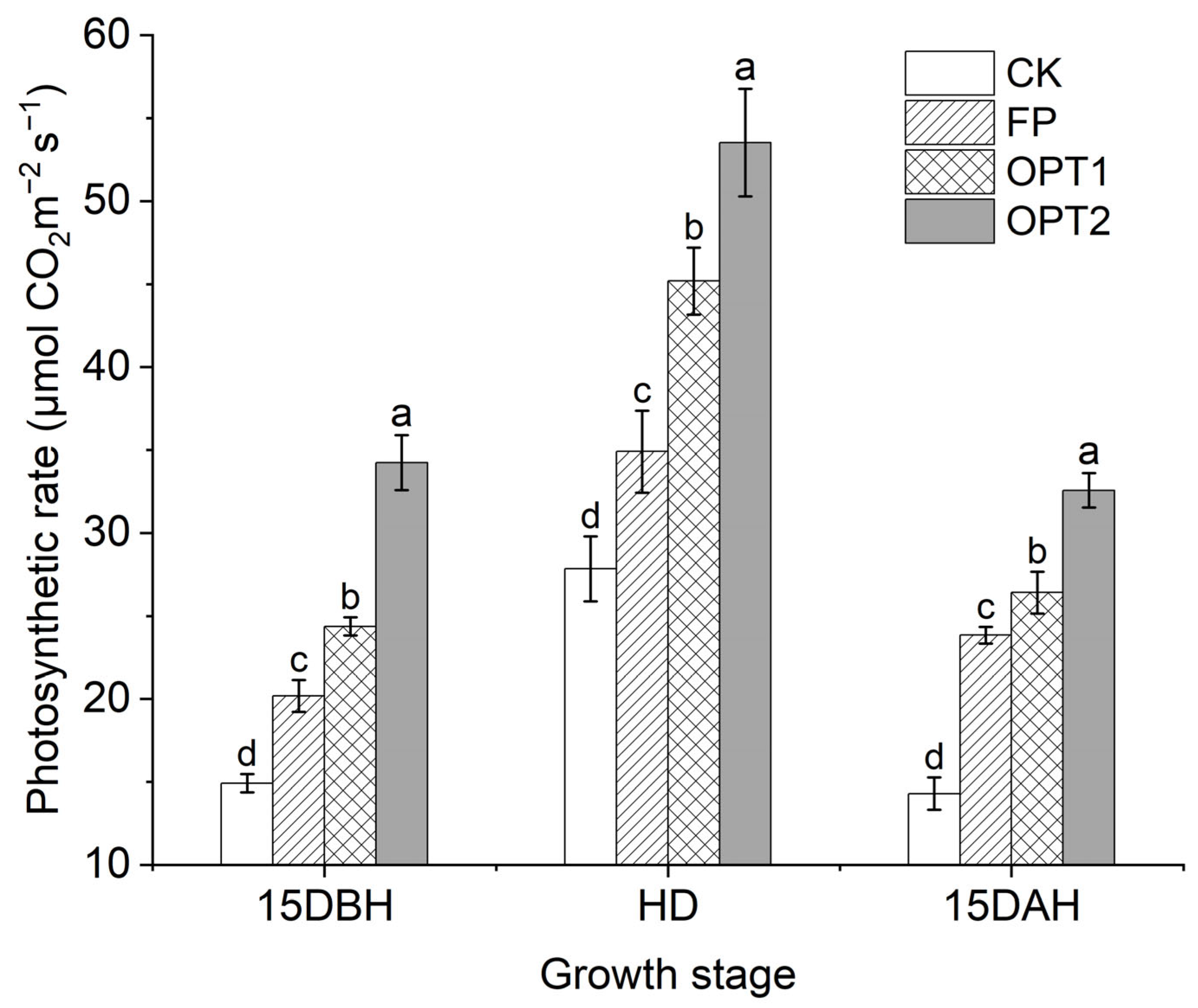 Agronomy 13 00013 g003