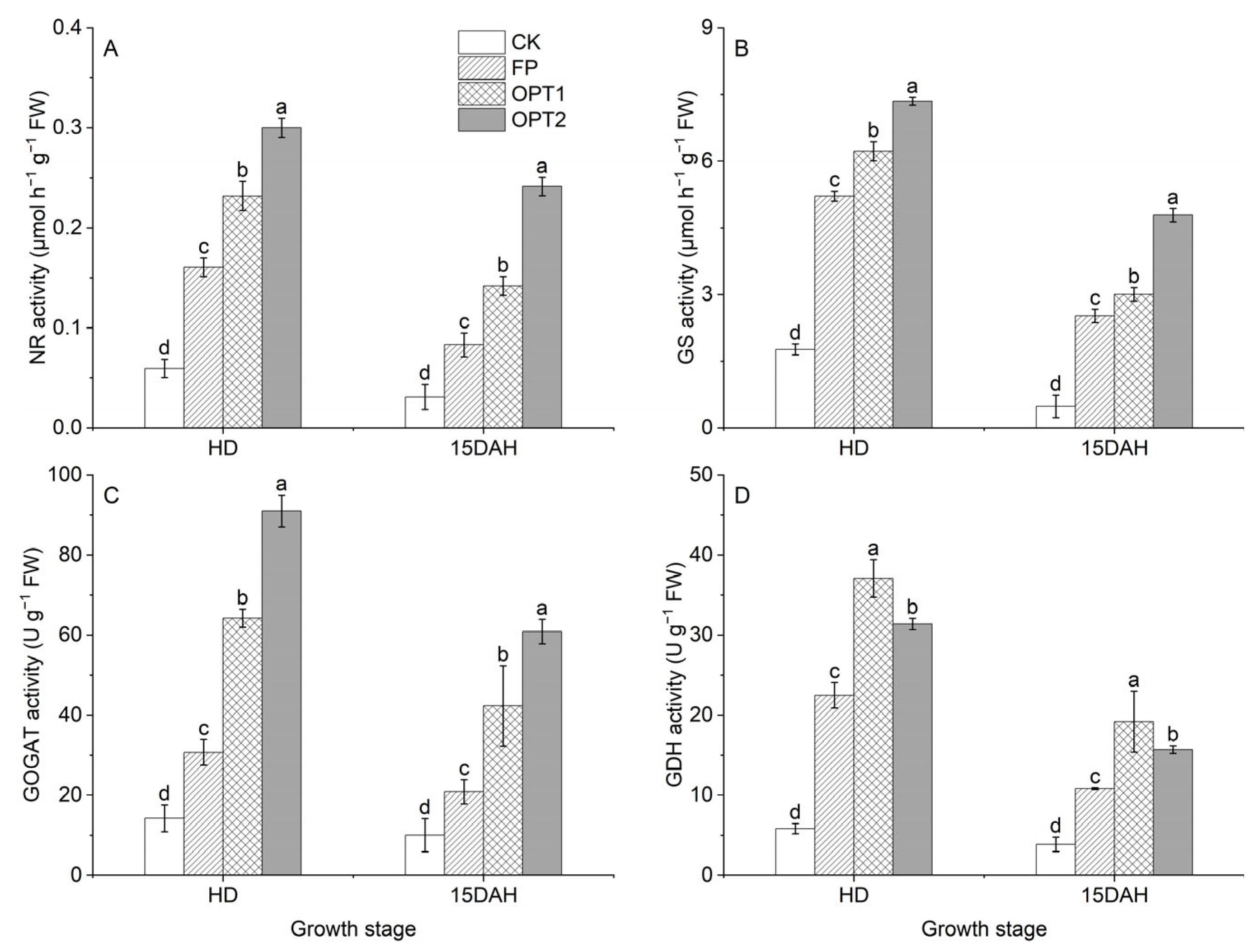 Agronomy 13 00013 g004