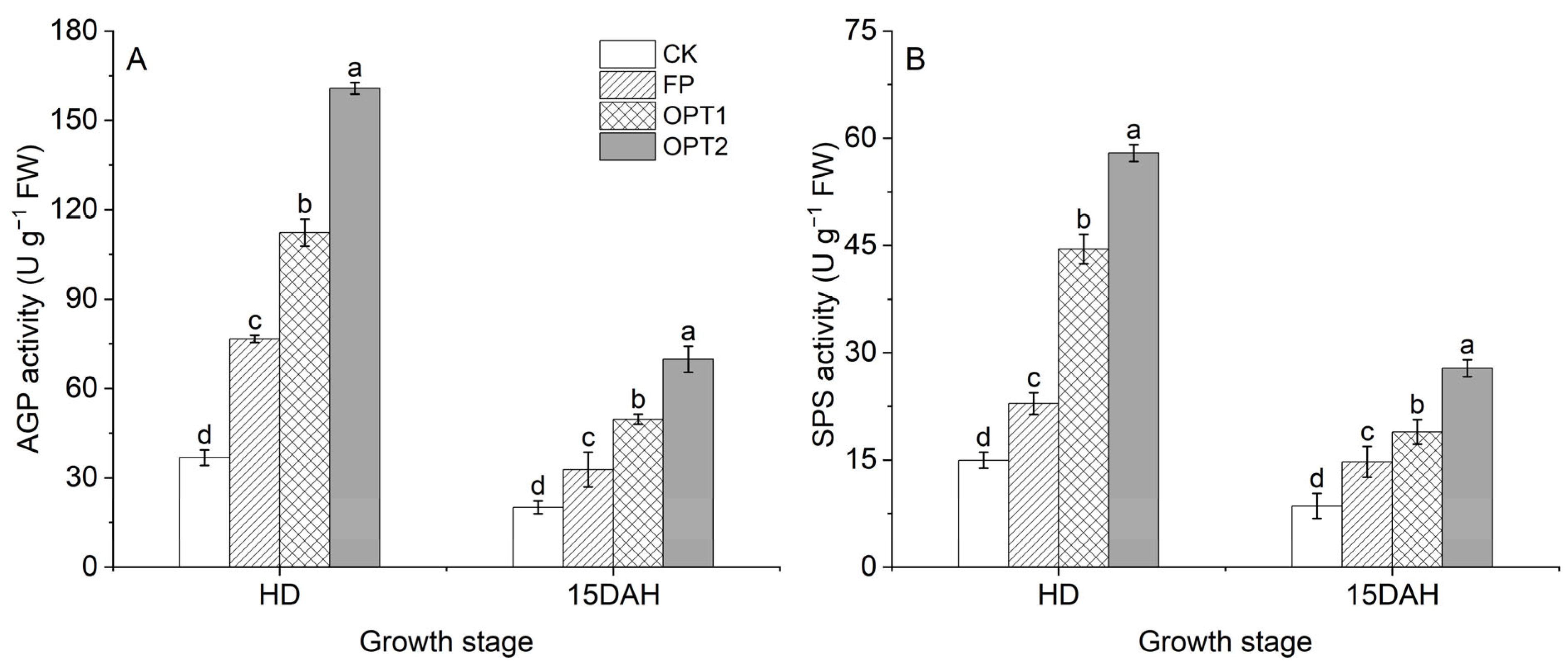 Agronomy 13 00013 g005