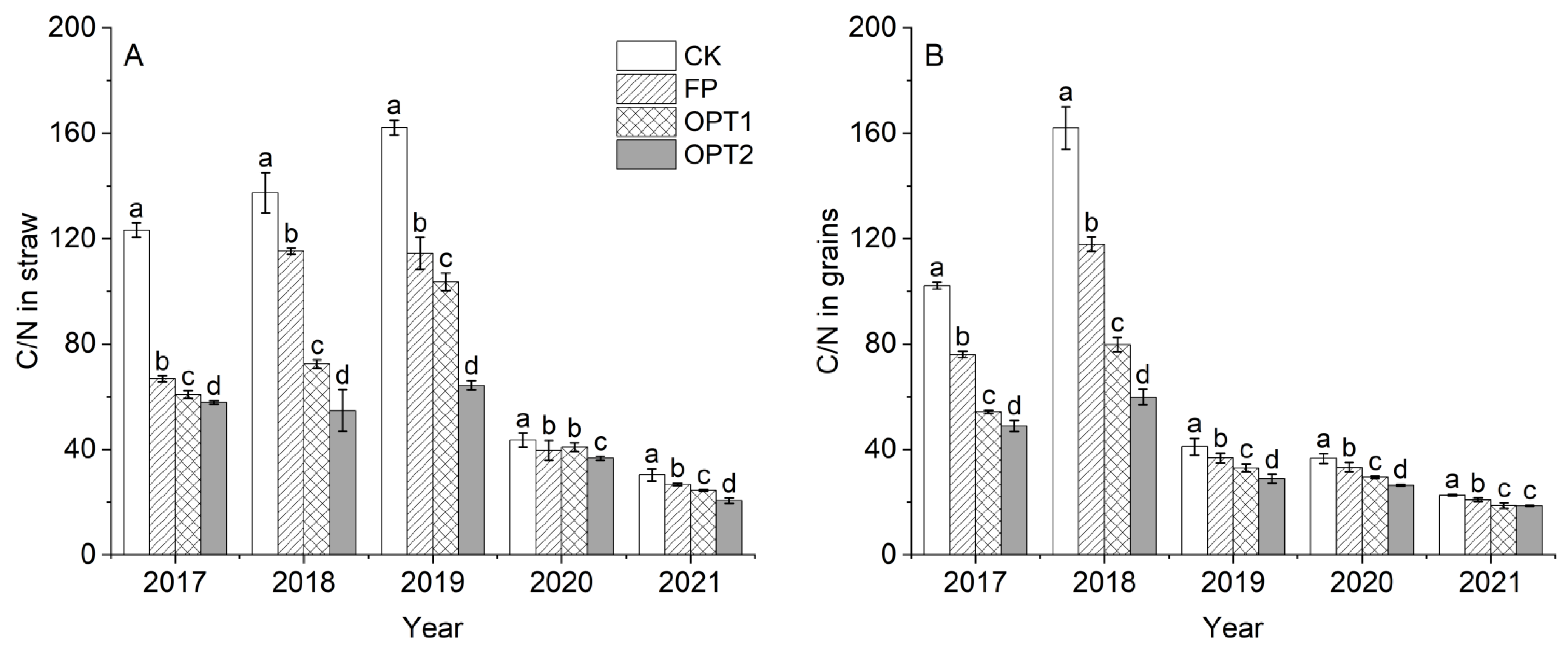 Agronomy 13 00013 g006