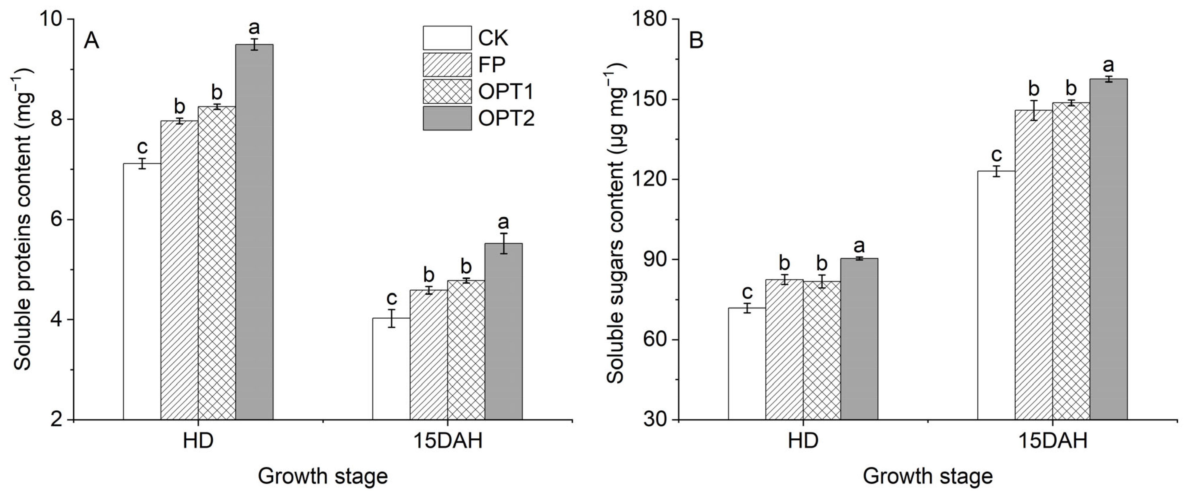 Agronomy 13 00013 g007