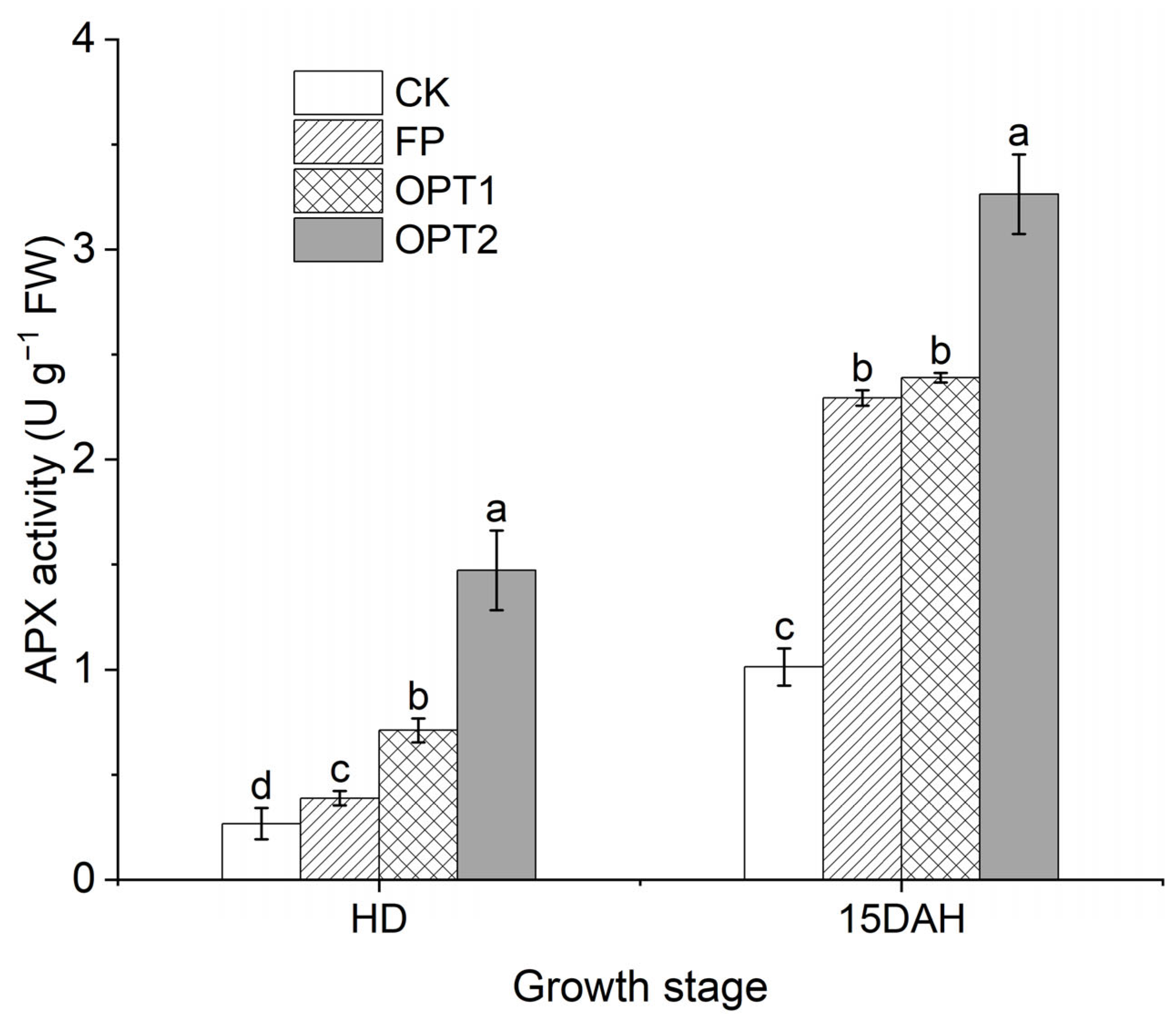 Agronomy 13 00013 g009
