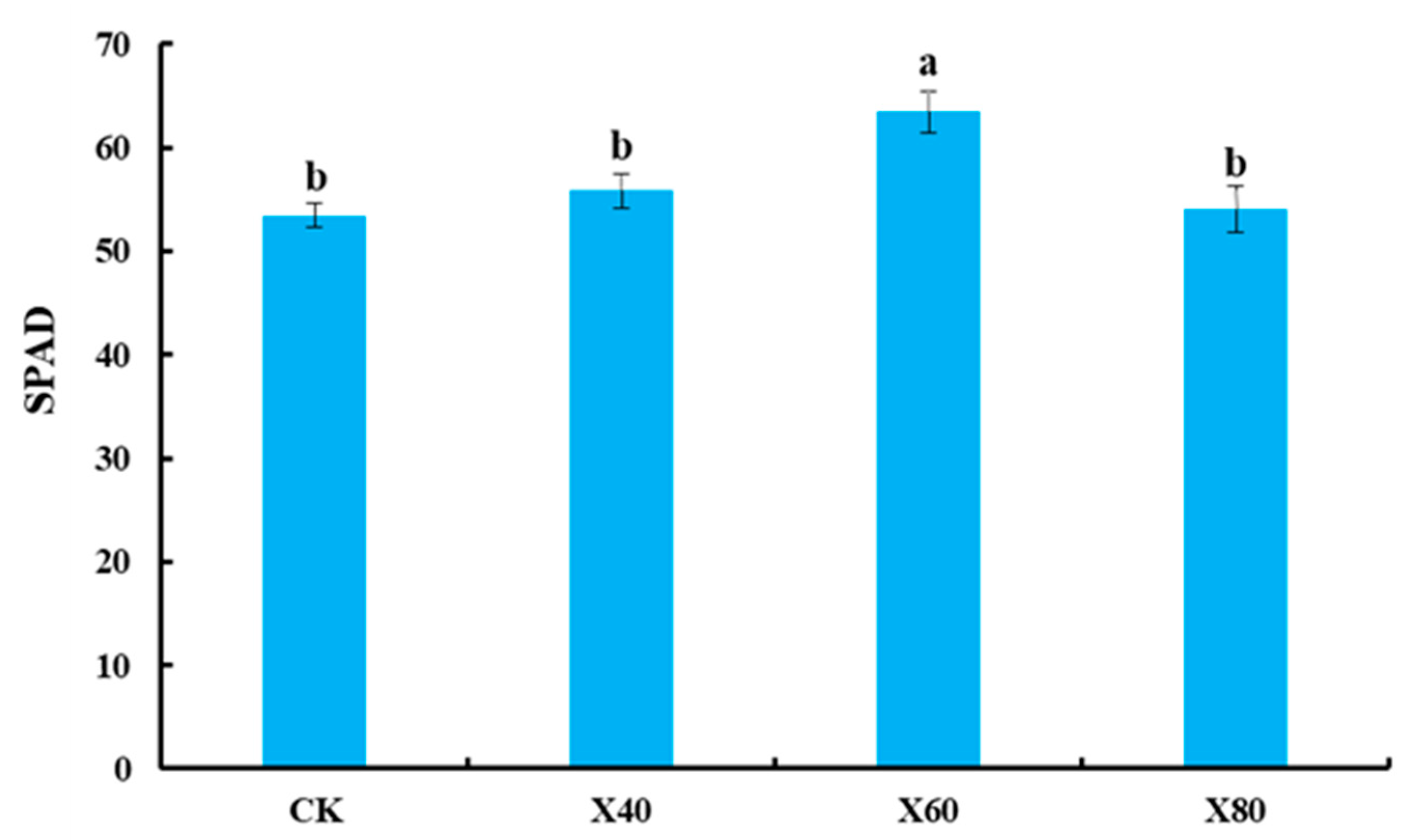 Agronomy 13 00014 g002