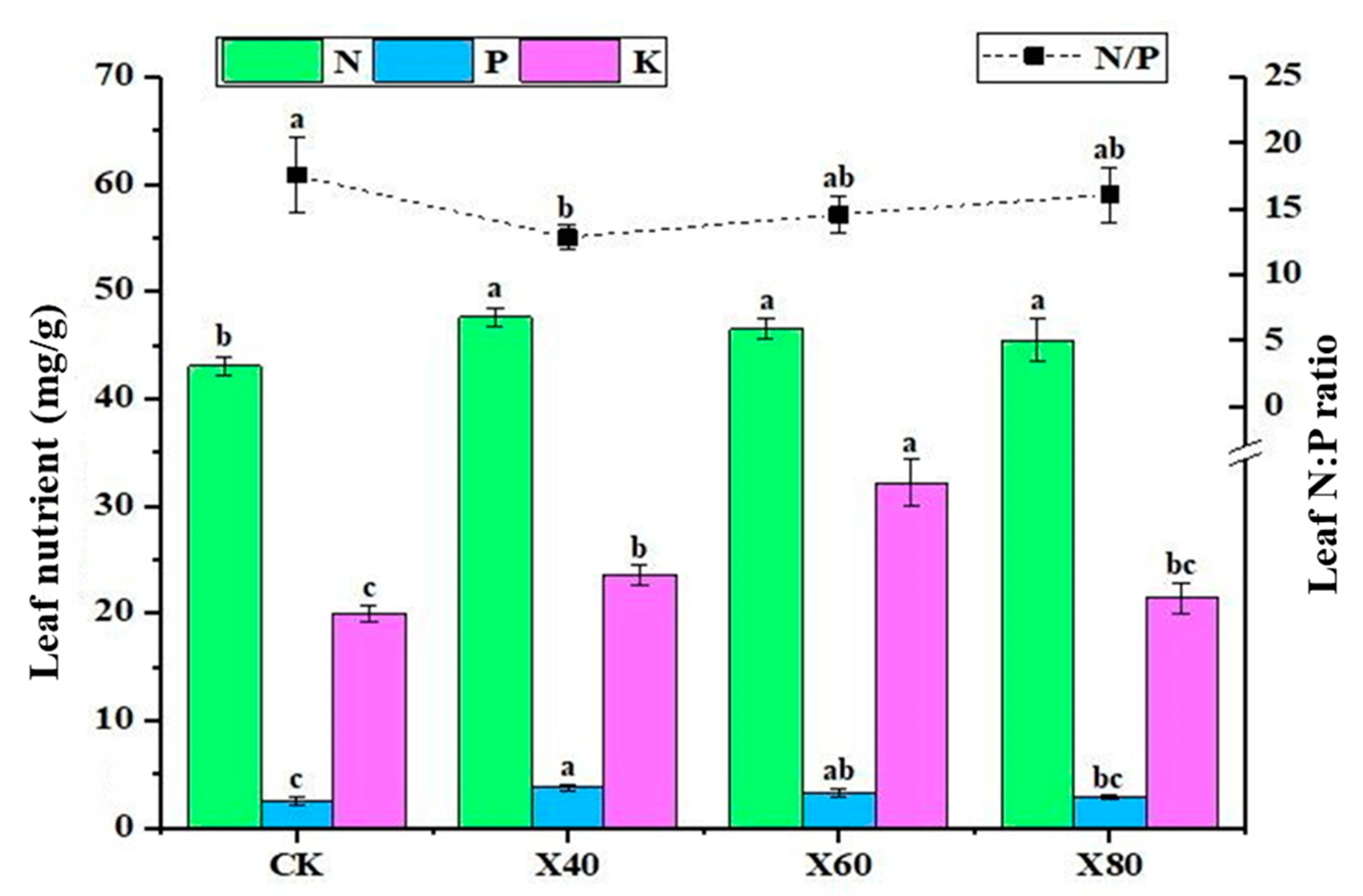 Agronomy 13 00014 g003