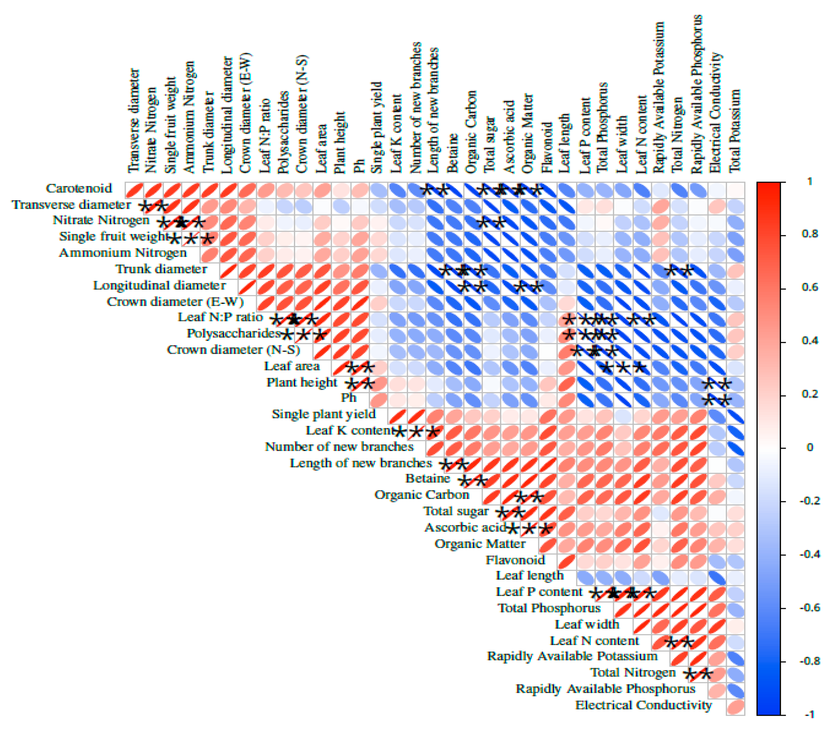 Agronomy 13 00014 g004
