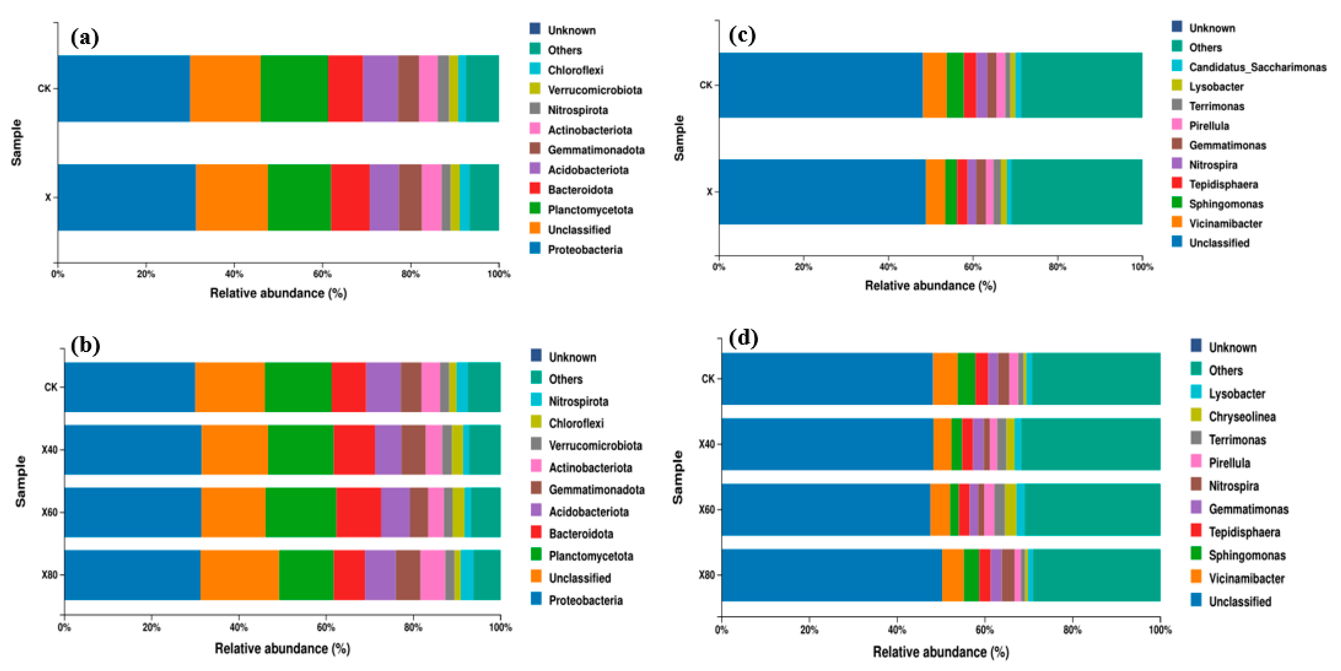 Agronomy 13 00014 g006