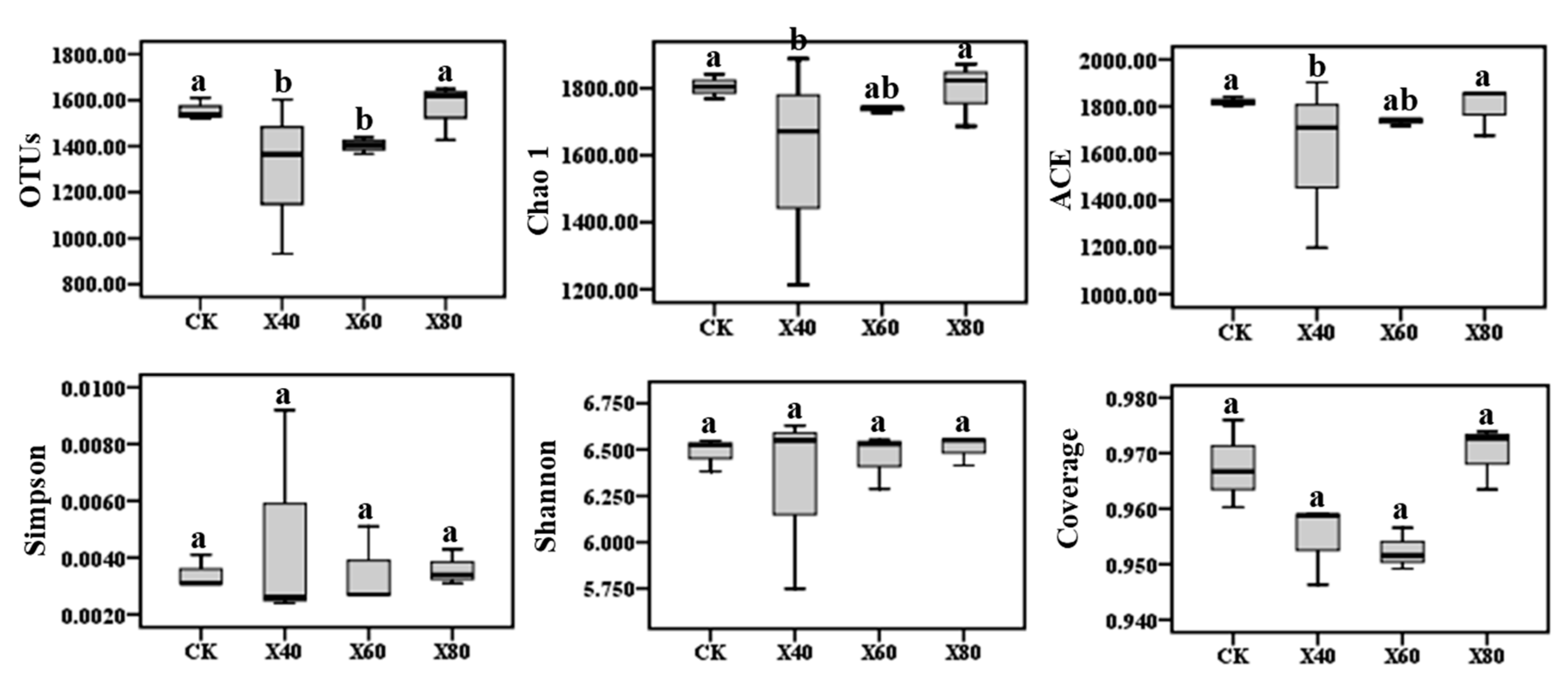 Agronomy 13 00014 g007