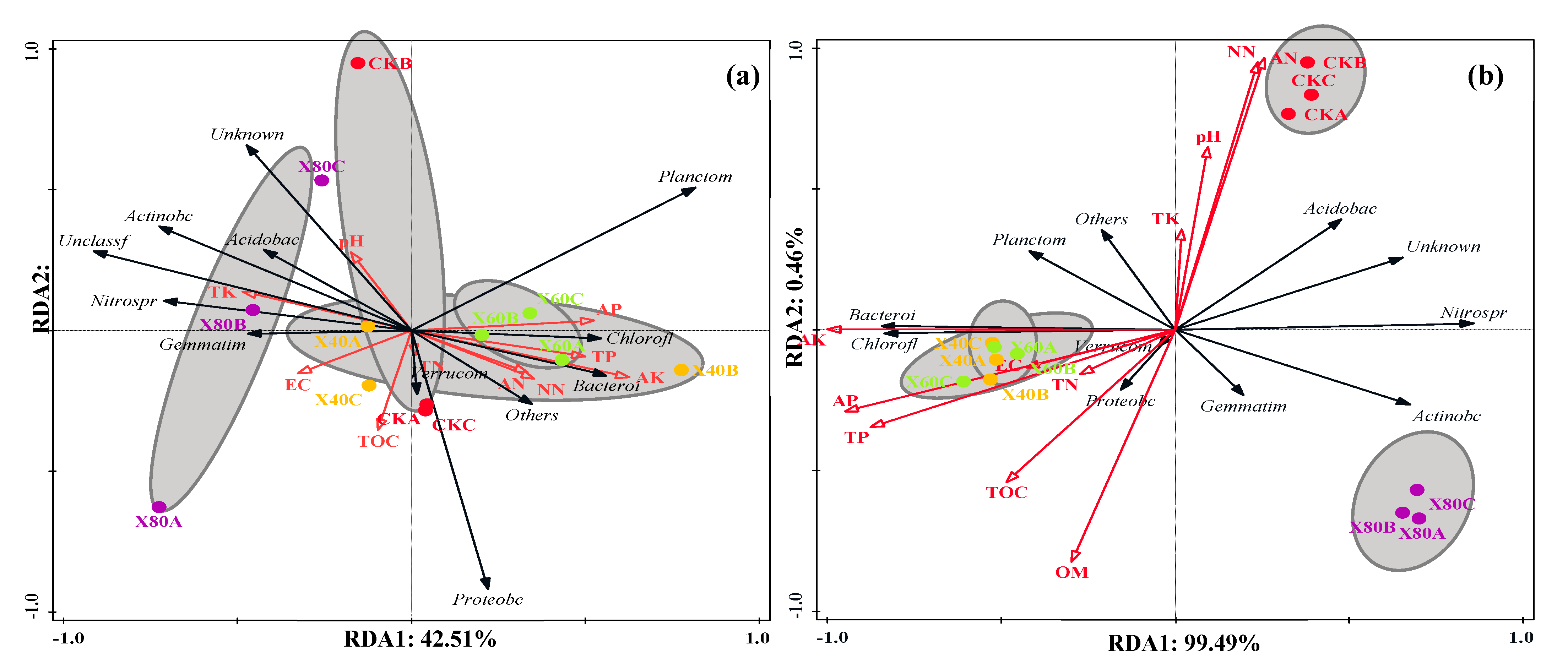 Agronomy 13 00014 g008
