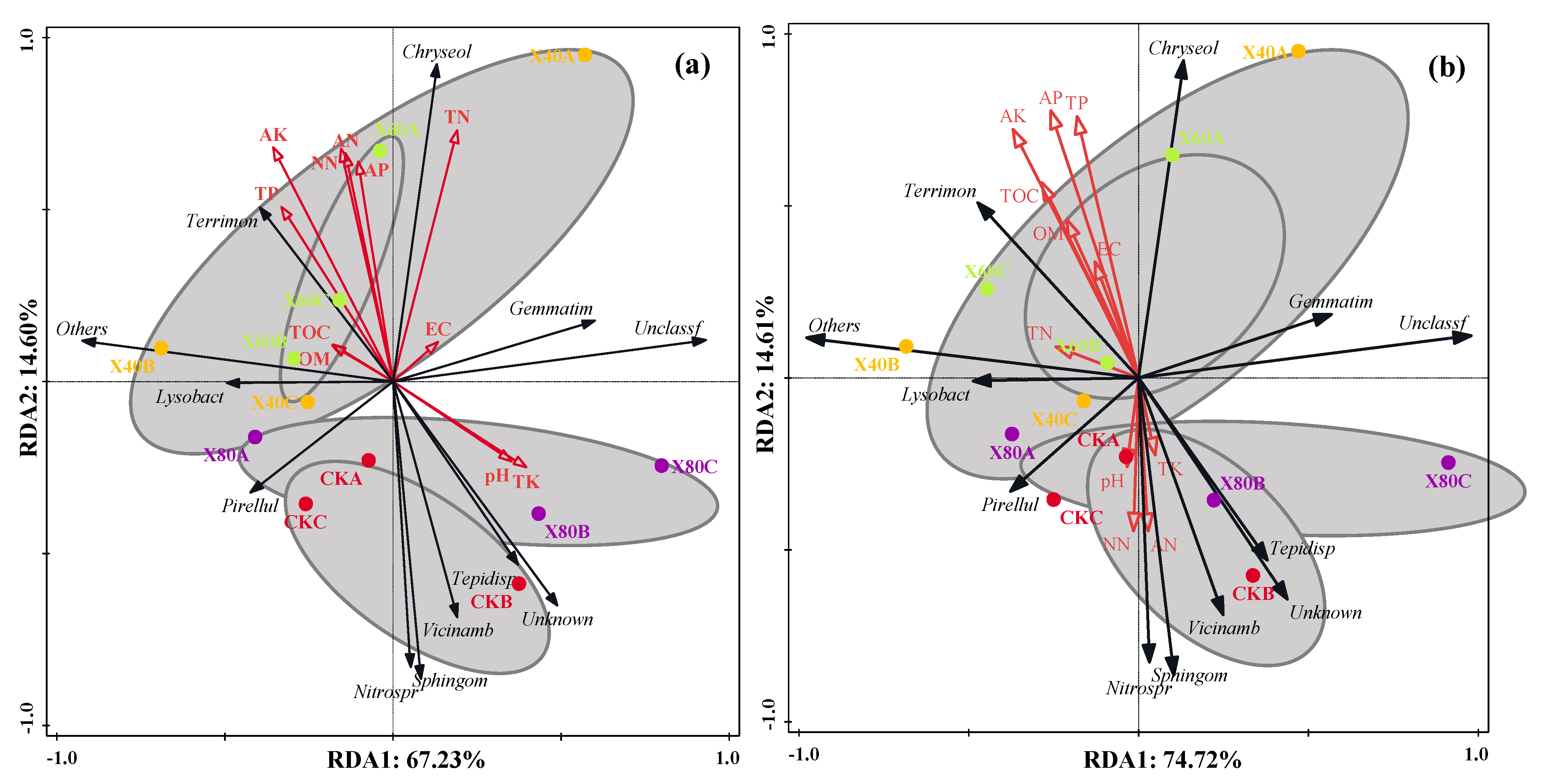 Agronomy 13 00014 g009