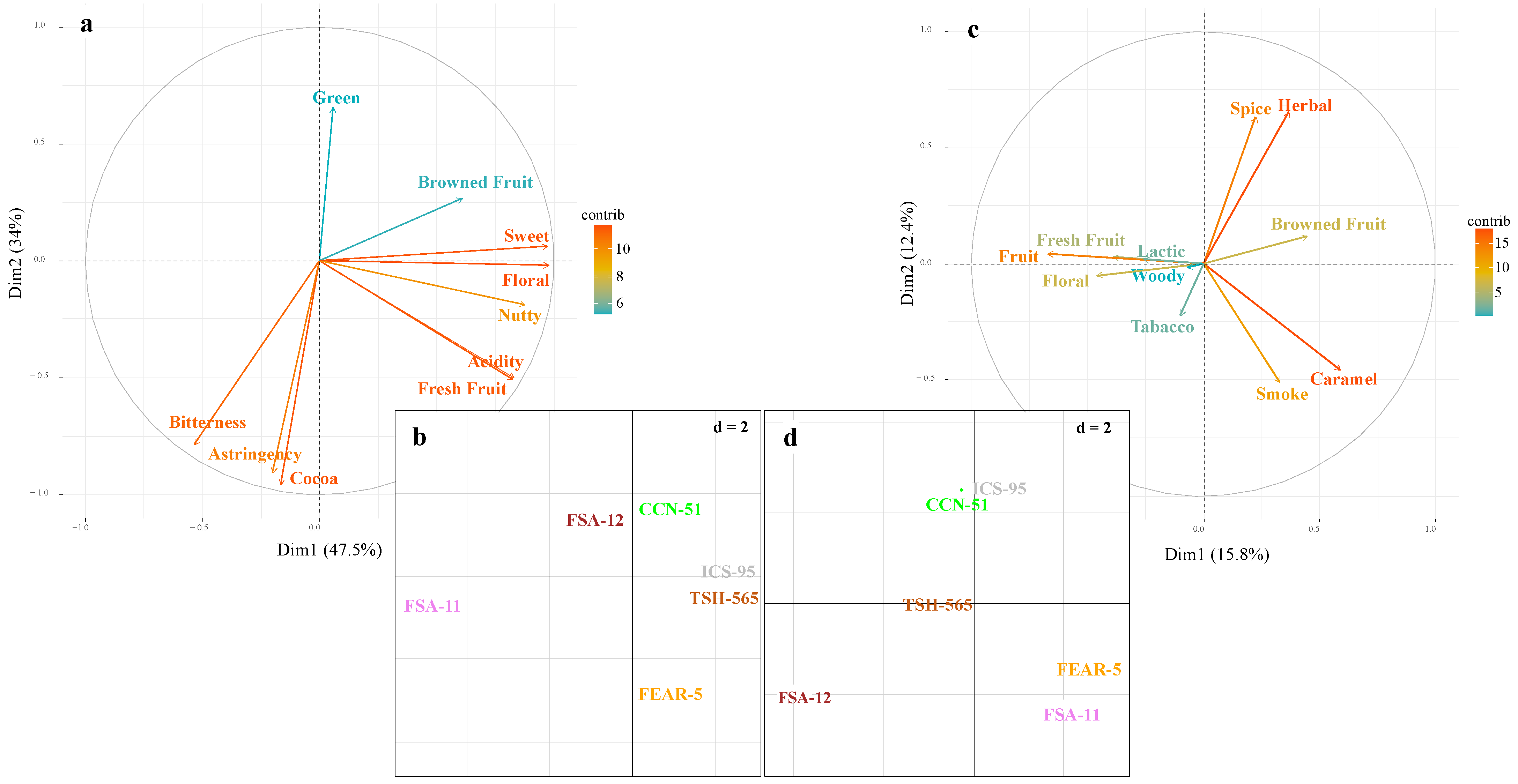 Agronomy 13 00015 g003
