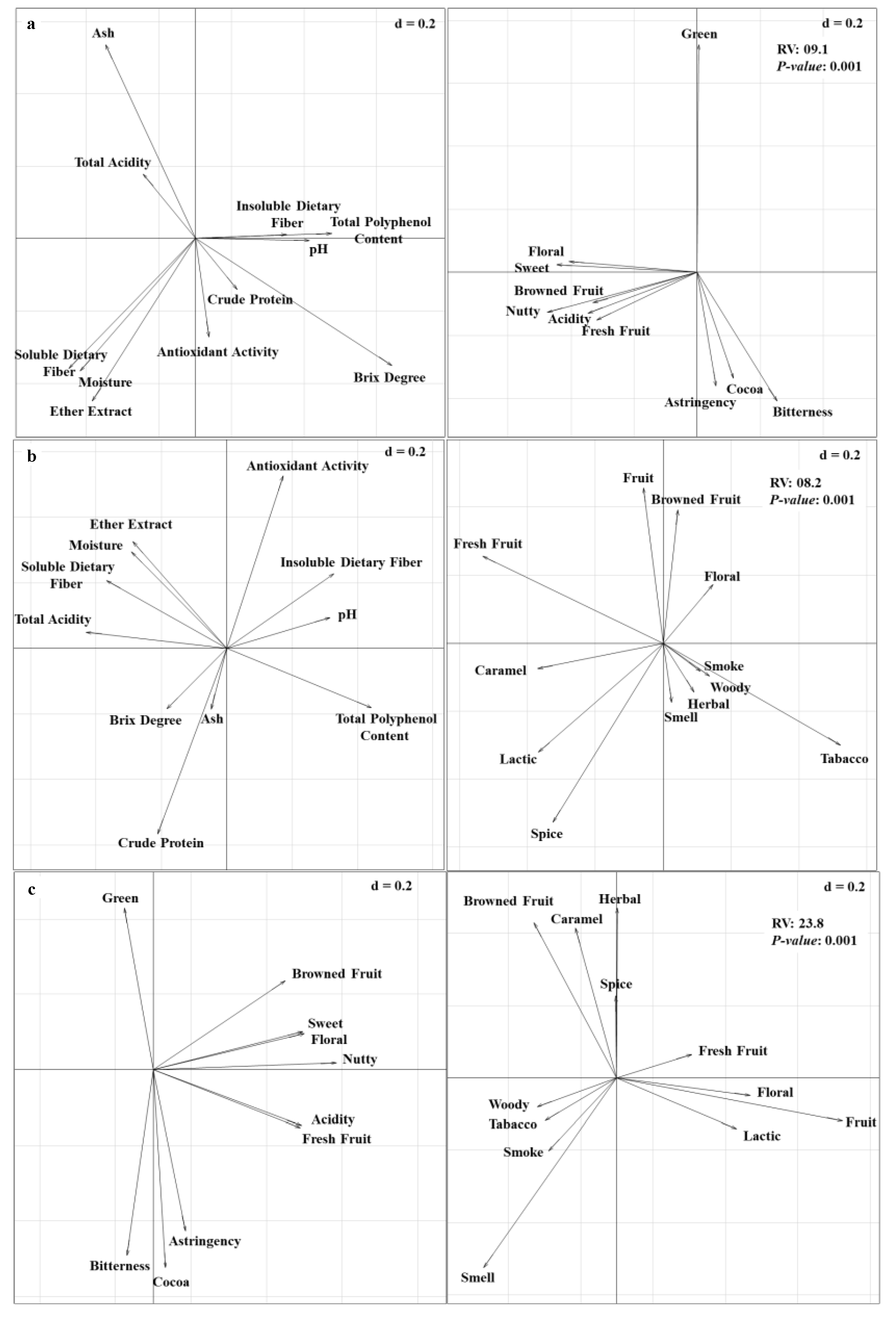 Agronomy 13 00015 g004