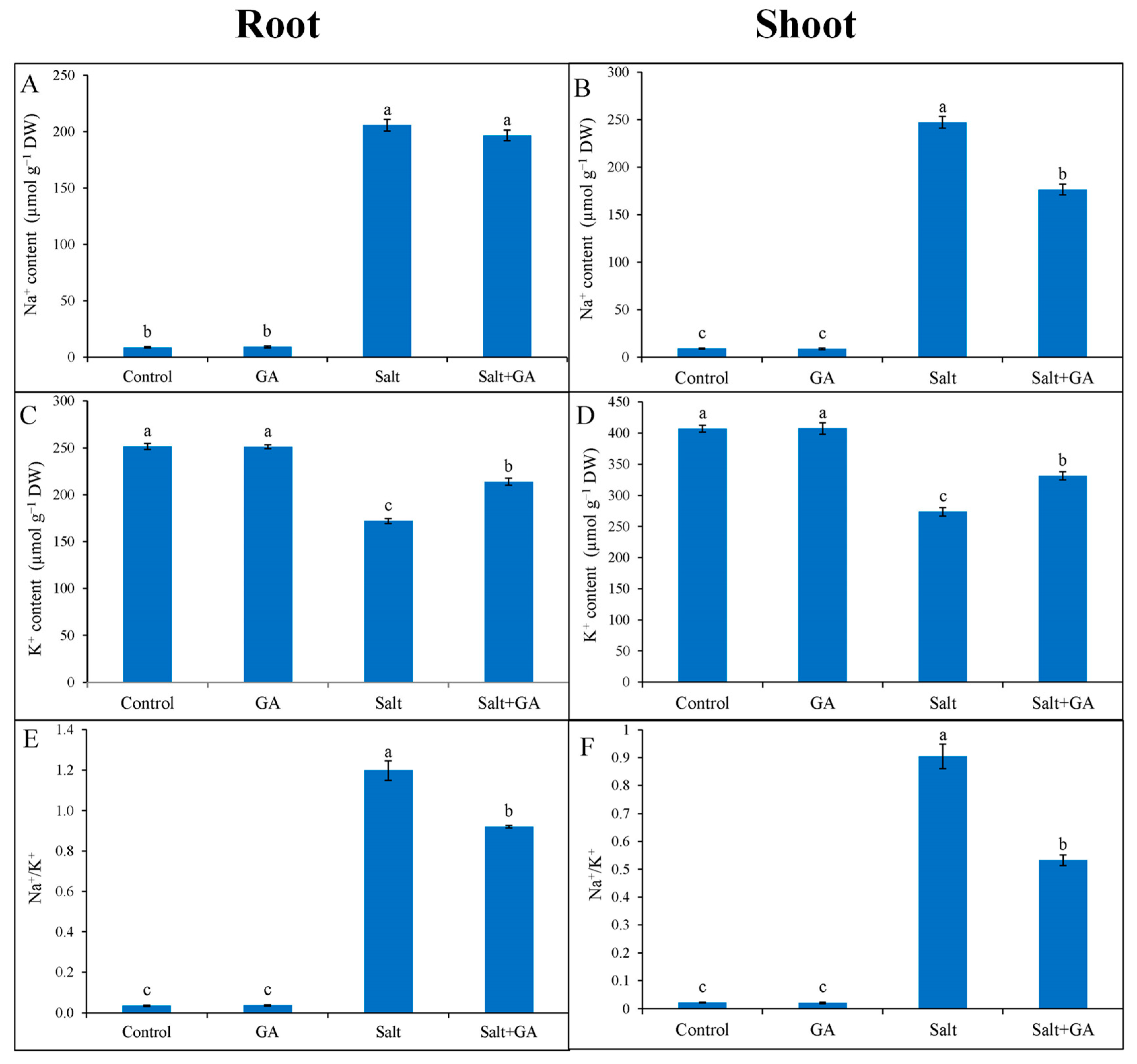 Agronomy 13 00016 g002 Agronomy 13 00016 g002