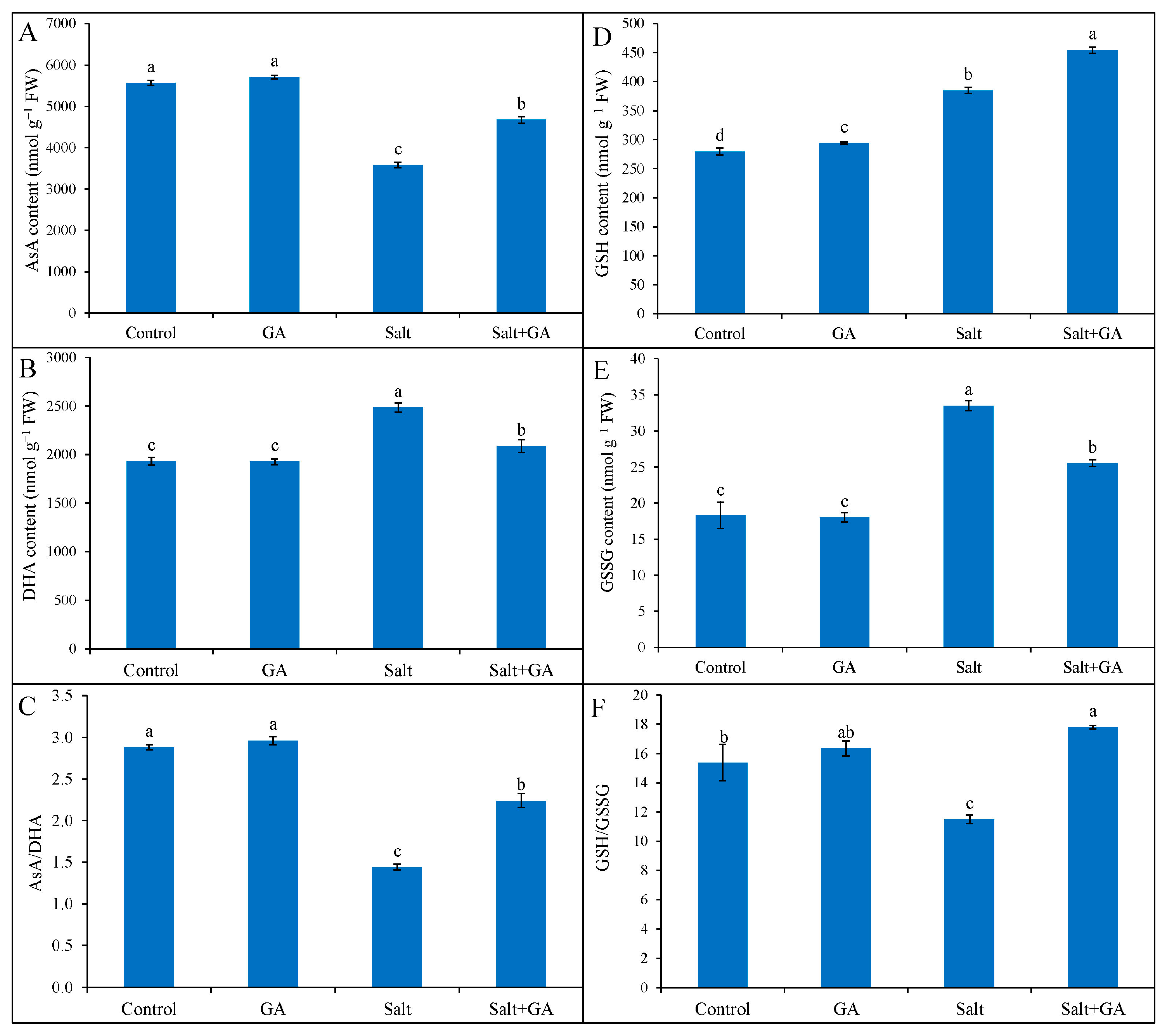 Agronomy 13 00016 g004 Agronomy 13 00016 g004