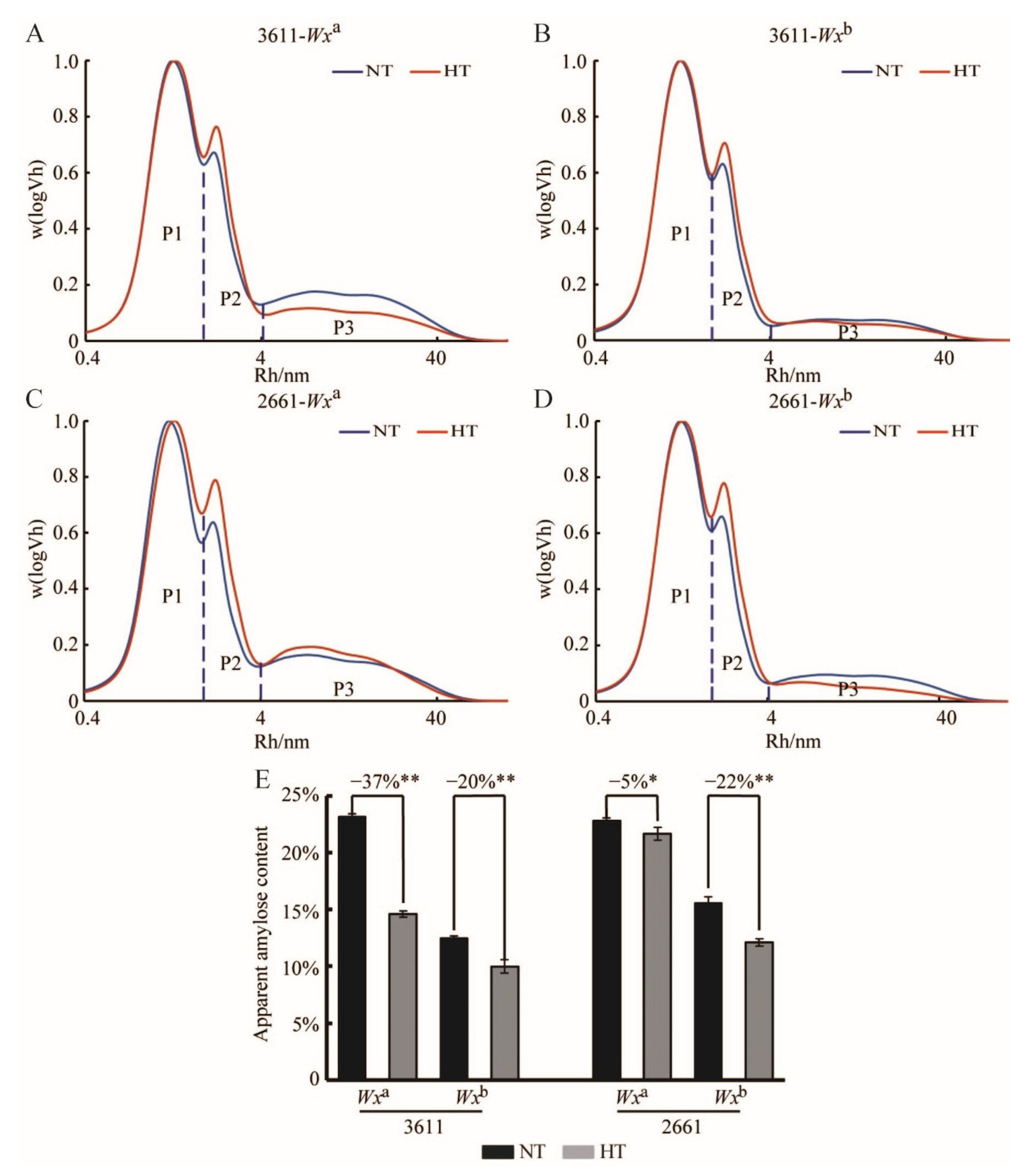 Agronomy 13 00017 g005 Agronomy 13 00017 g005