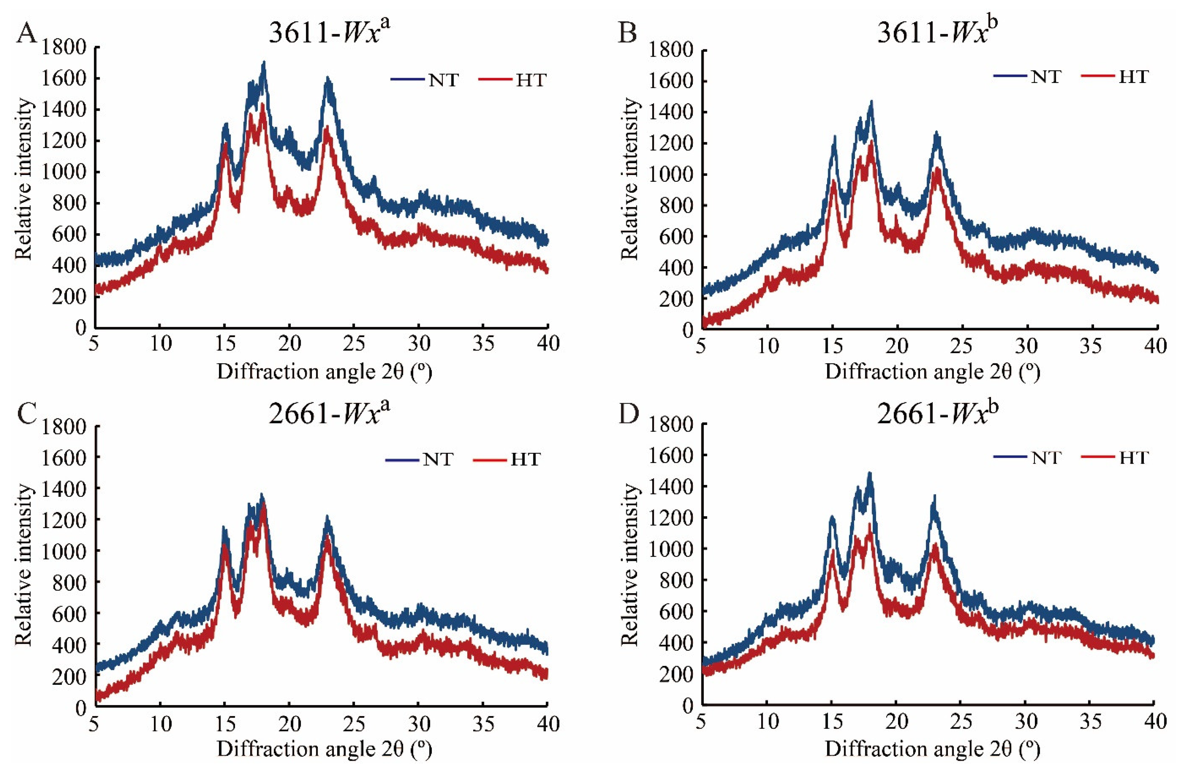 Agronomy 13 00017 g008 Agronomy 13 00017 g008