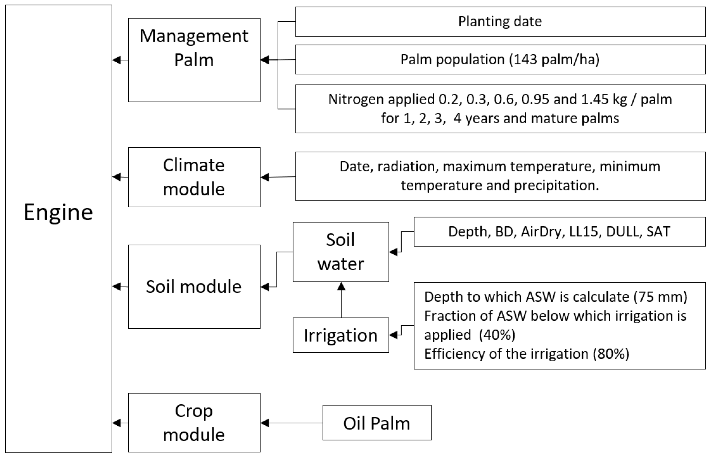 Agronomy 13 00019 g002 Agronomy 13 00019 g002