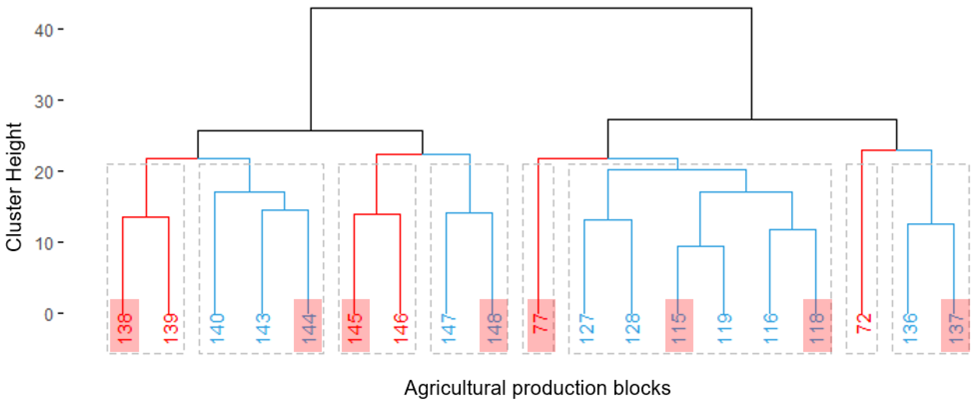 Agronomy 13 00019 g004 Agronomy 13 00019 g004
