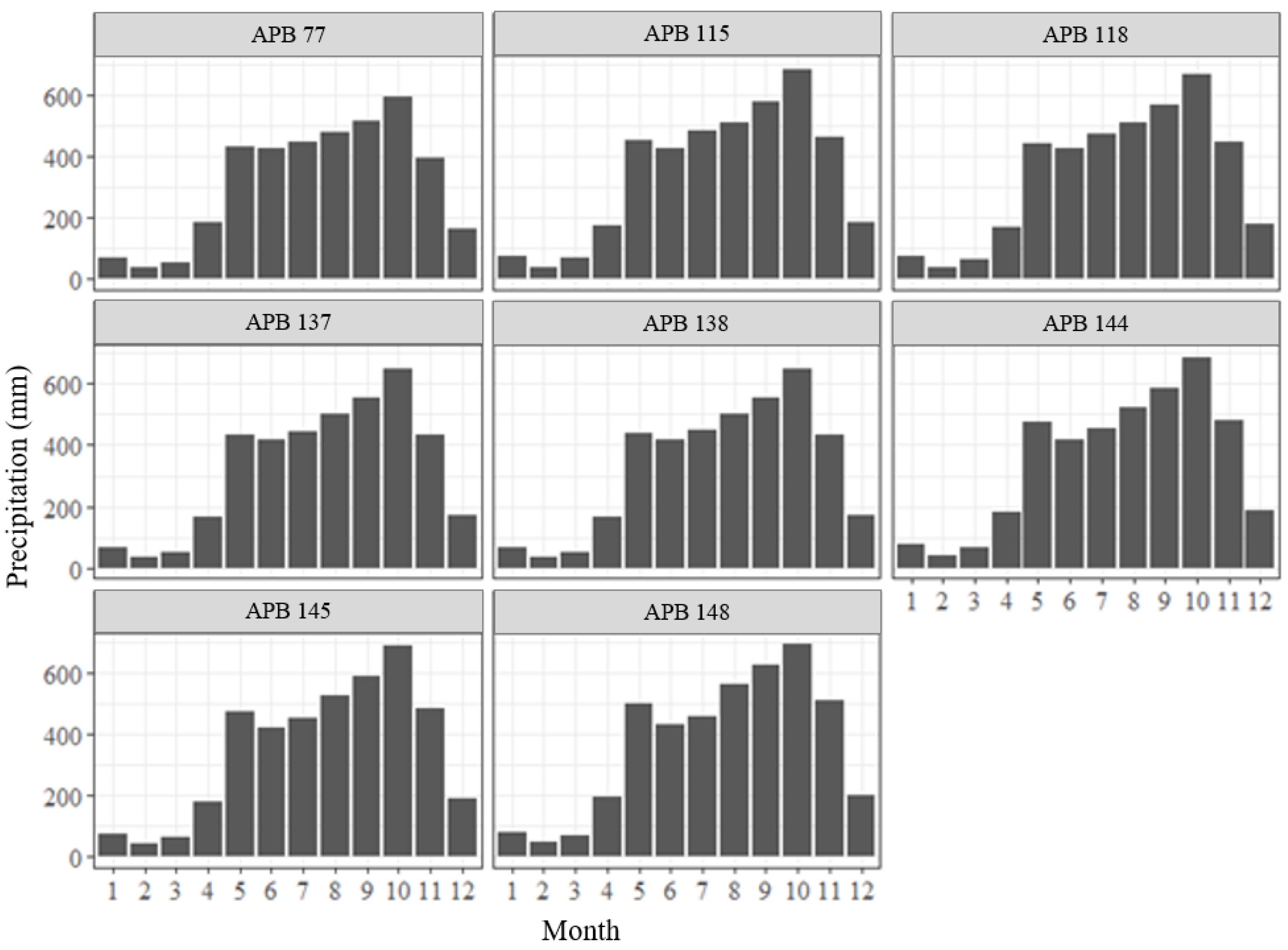 Agronomy 13 00019 g007 Agronomy 13 00019 g007