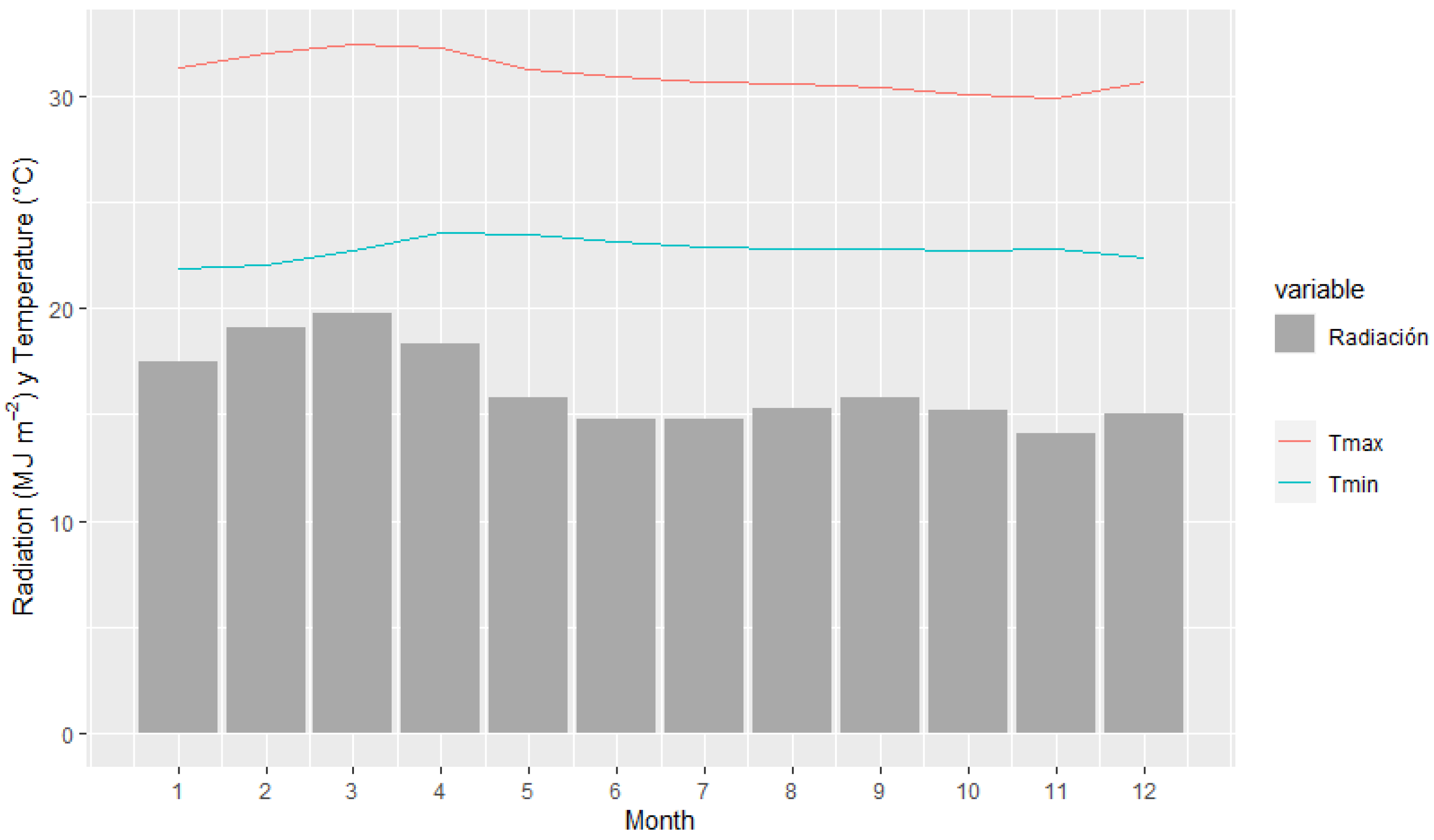 Agronomy 13 00019 g008 Agronomy 13 00019 g008