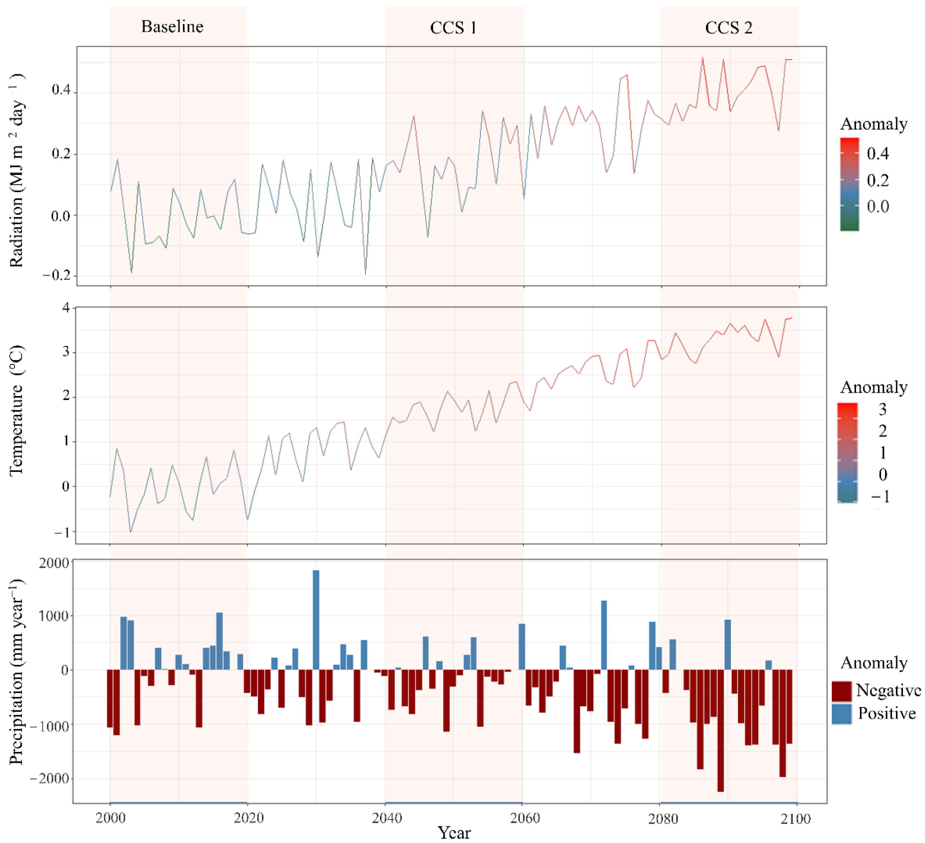 Agronomy 13 00019 g009 Agronomy 13 00019 g009