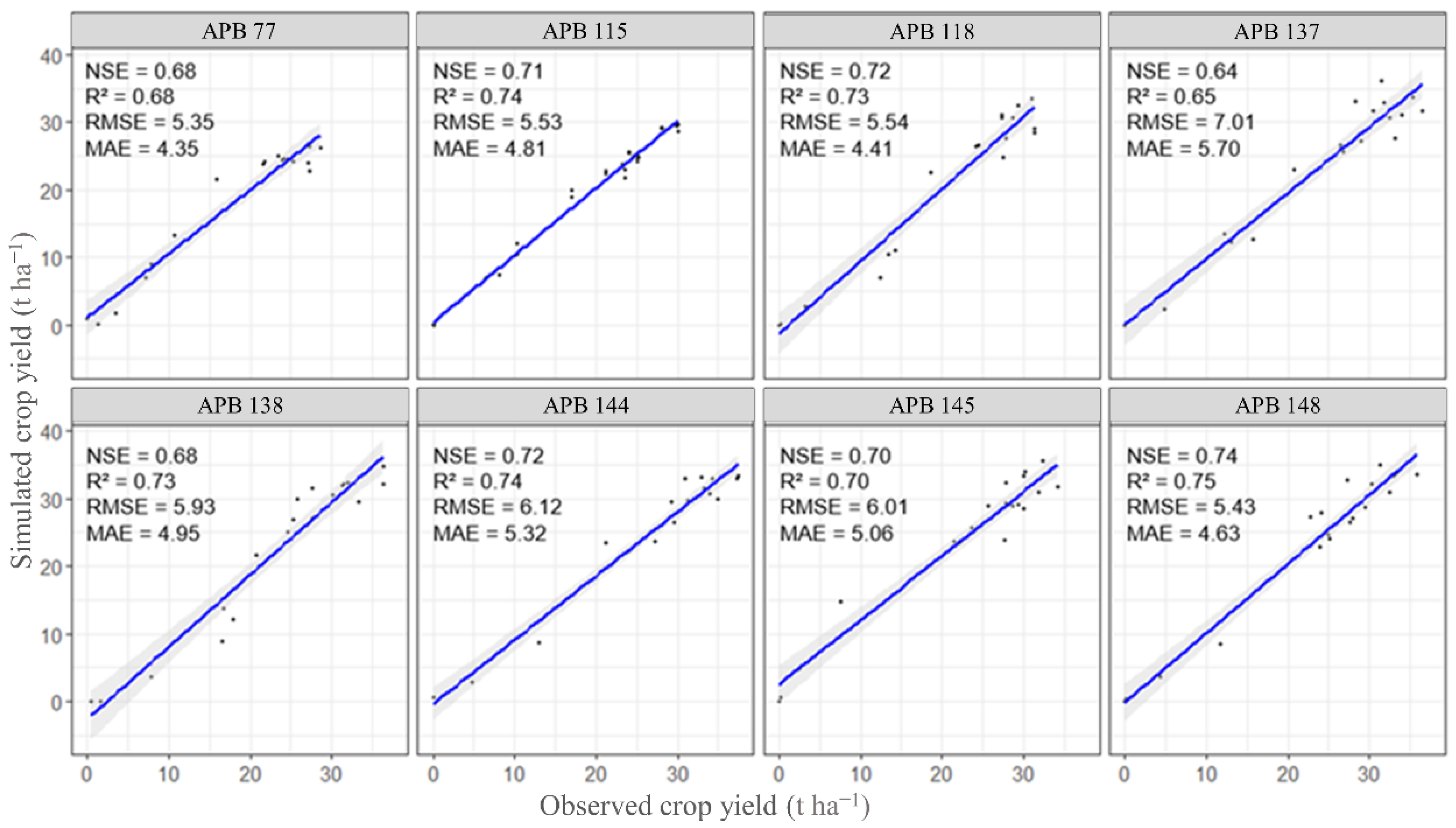 Agronomy 13 00019 g010 Agronomy 13 00019 g010
