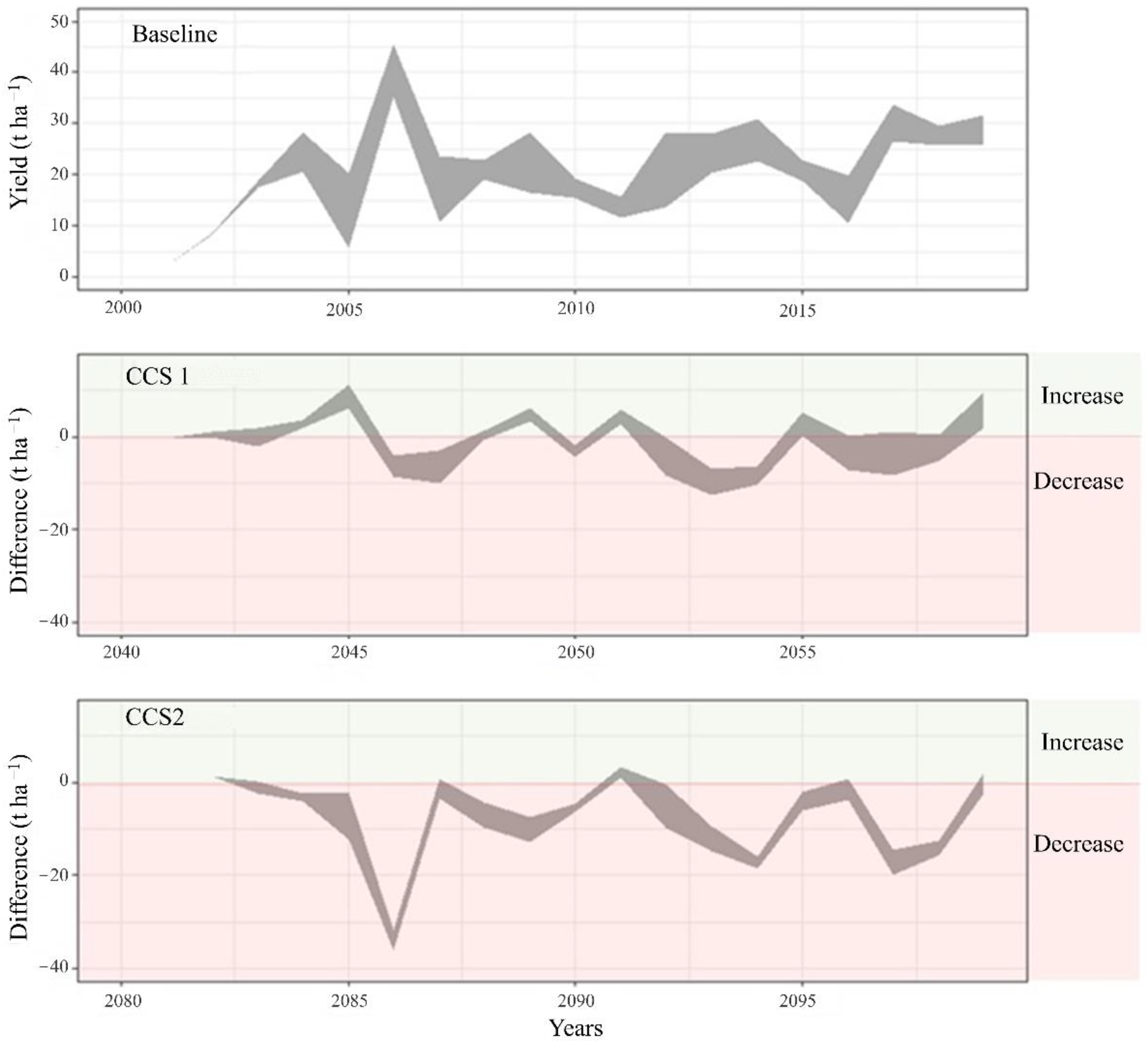 Agronomy 13 00019 g011 Agronomy 13 00019 g011