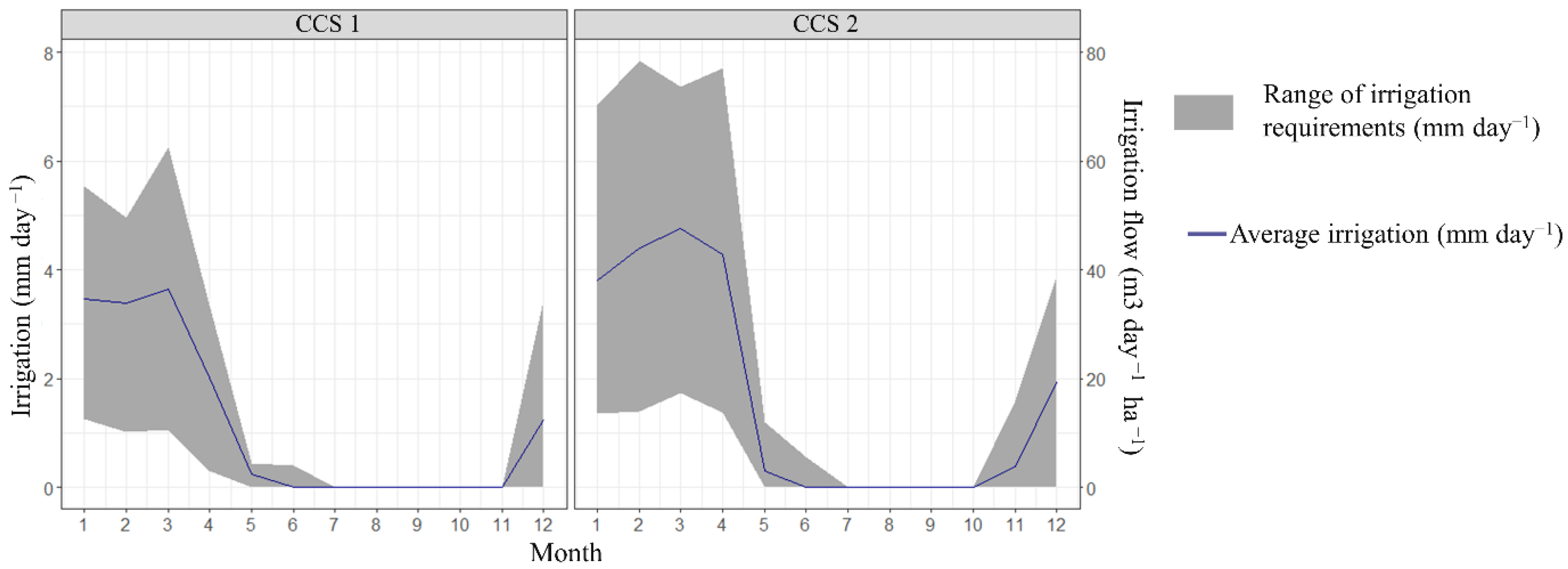Agronomy 13 00019 g012 Agronomy 13 00019 g012