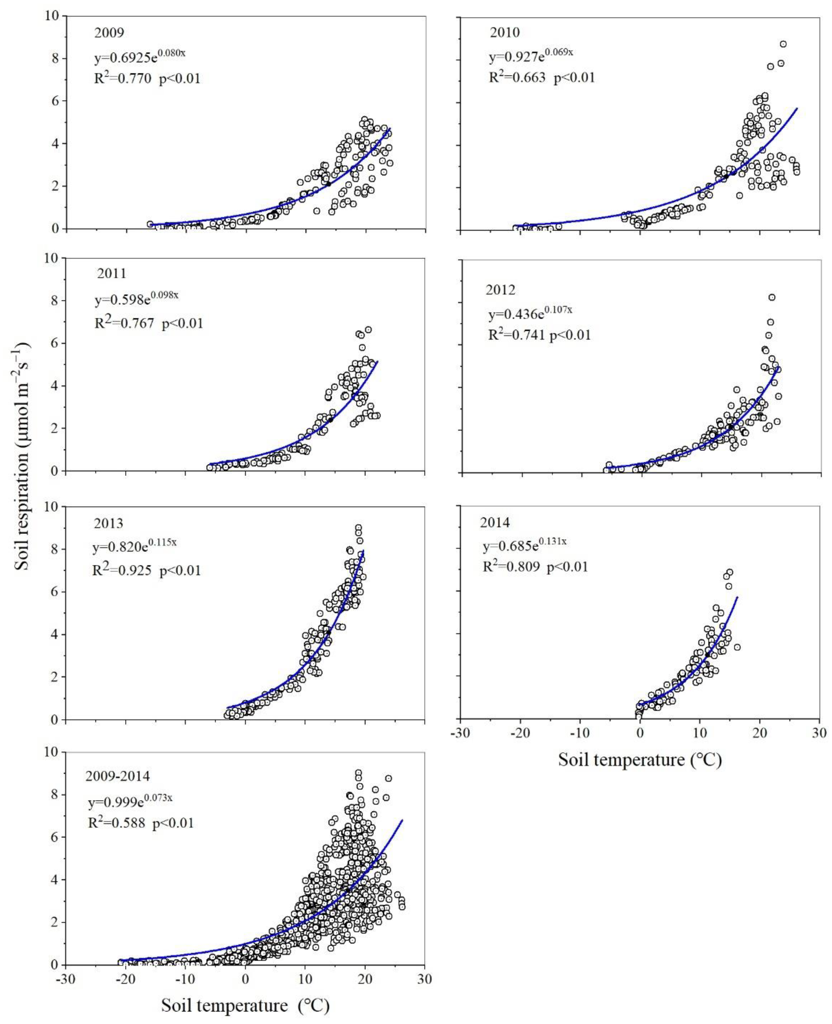 Agronomy 13 00020 g002 Agronomy 13 00020 g002