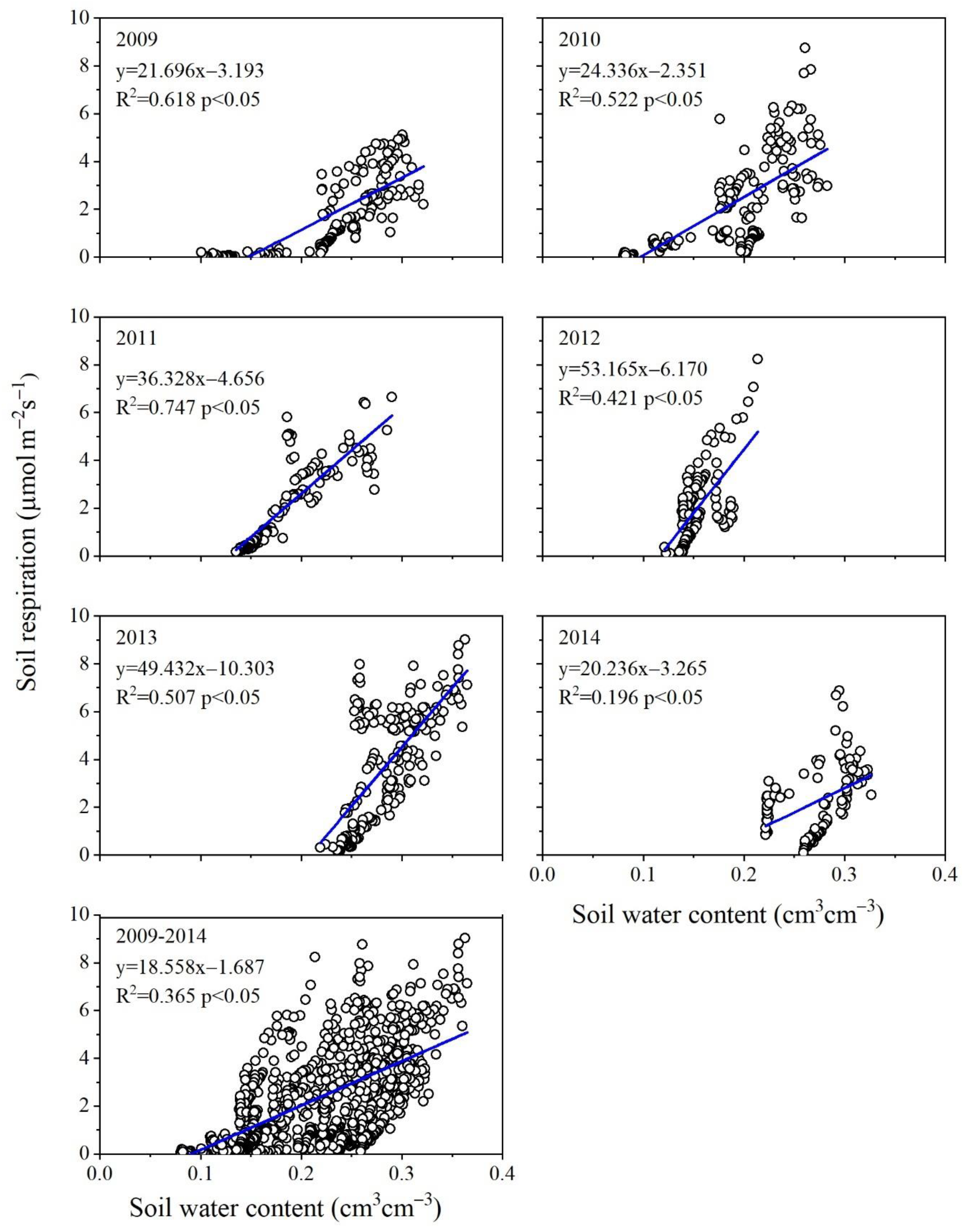 Agronomy 13 00020 g003 Agronomy 13 00020 g003