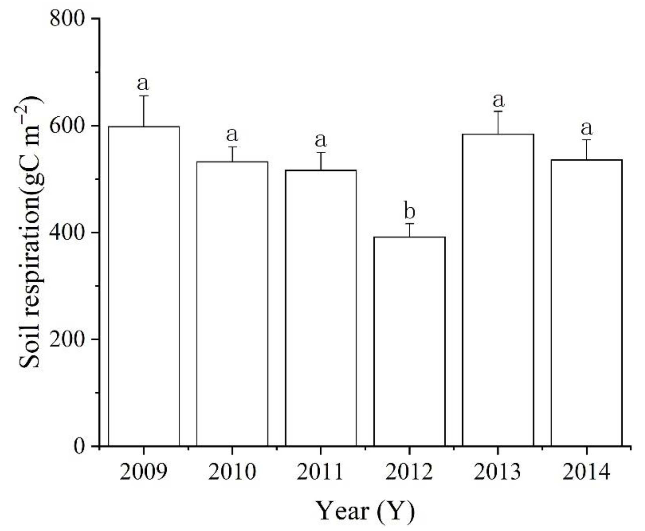 Agronomy 13 00020 g004 Agronomy 13 00020 g004