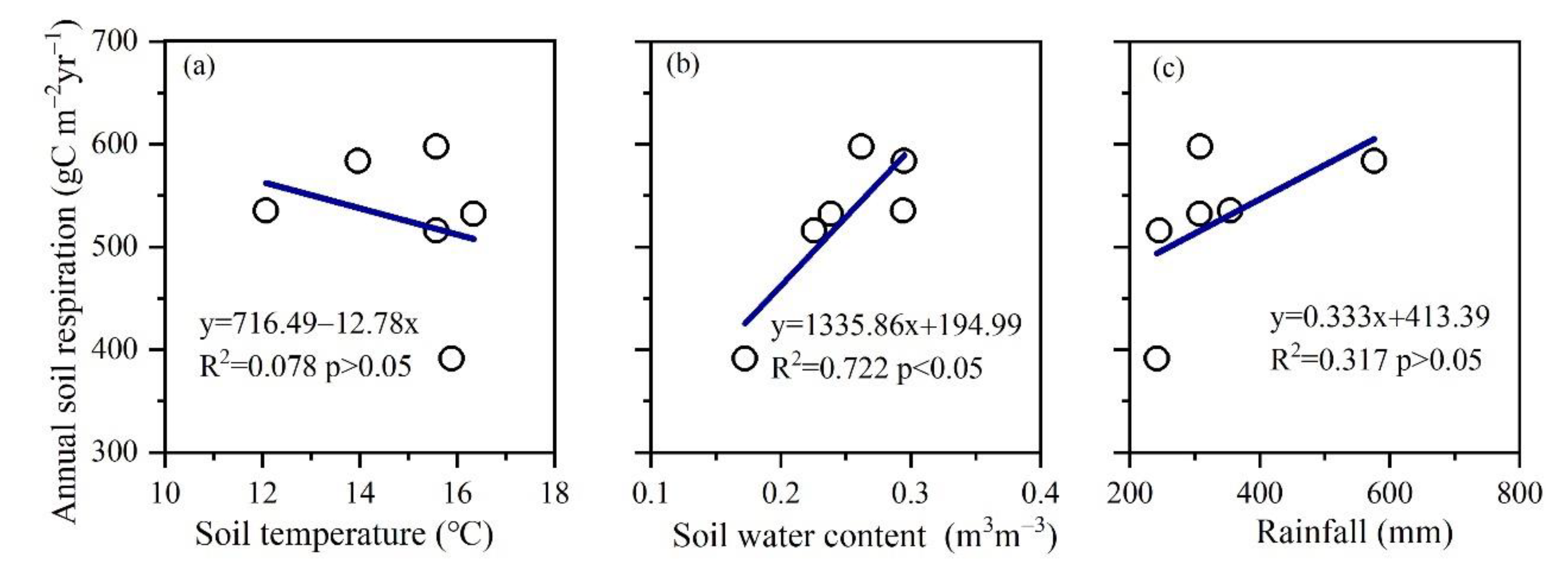 Agronomy 13 00020 g005 Agronomy 13 00020 g005