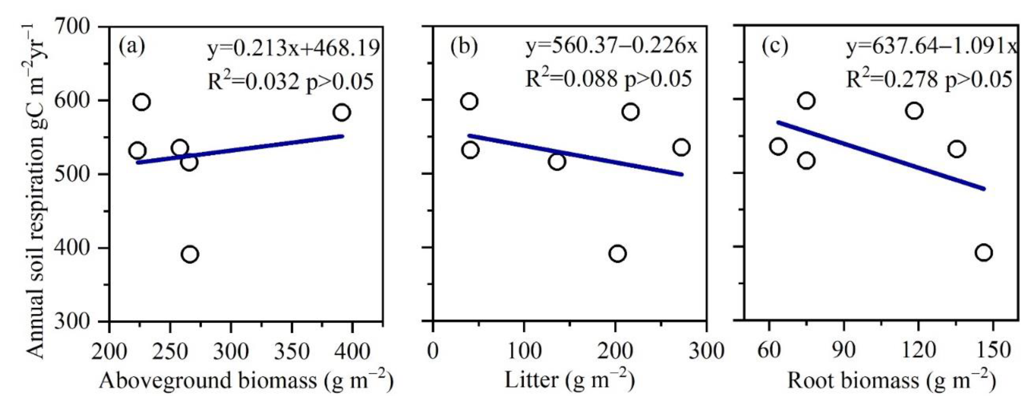 Agronomy 13 00020 g006 Agronomy 13 00020 g006