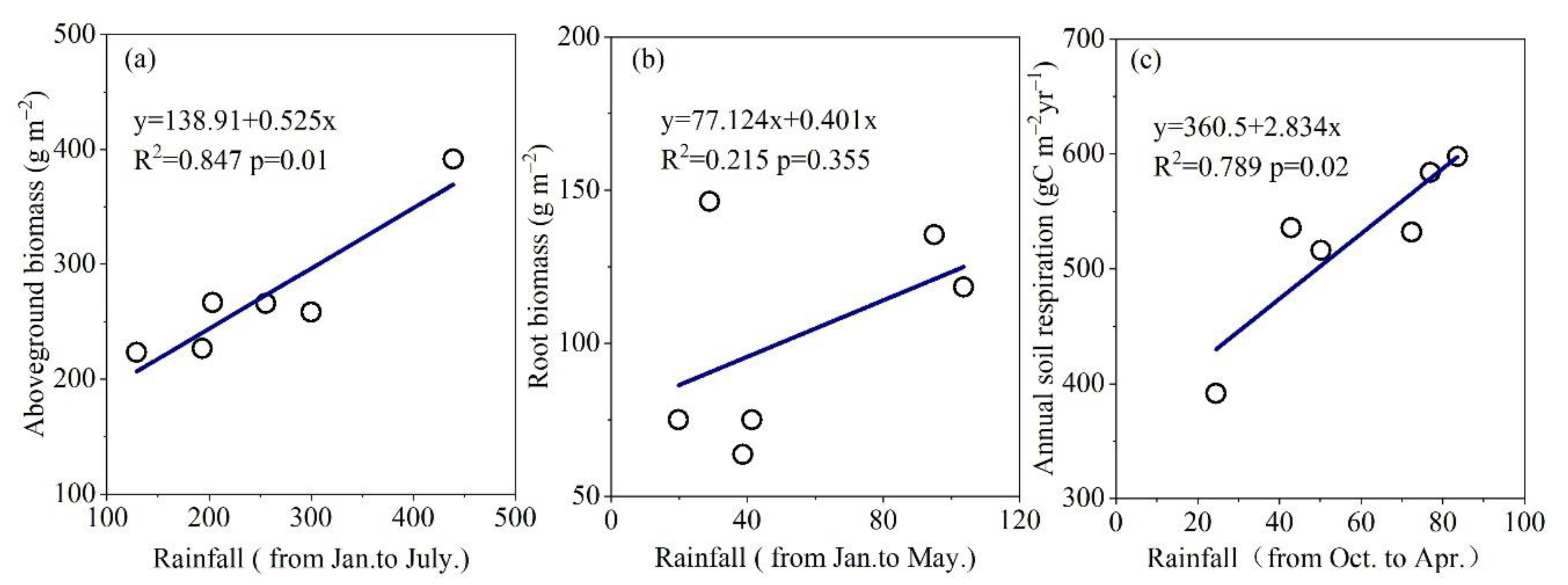 Agronomy 13 00020 g007 Agronomy 13 00020 g007