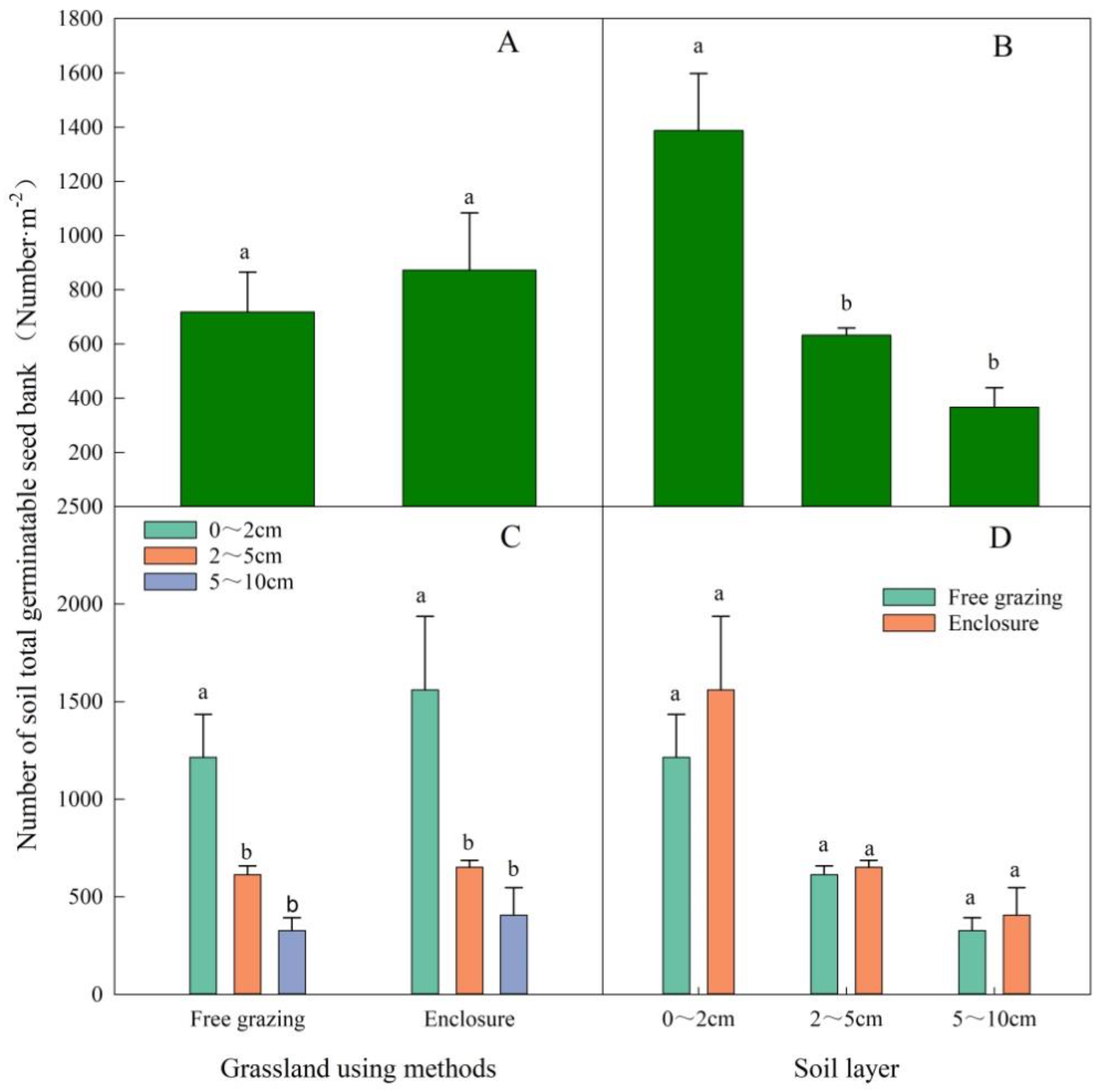 Agronomy 13 00022 g001 Agronomy 13 00022 g001