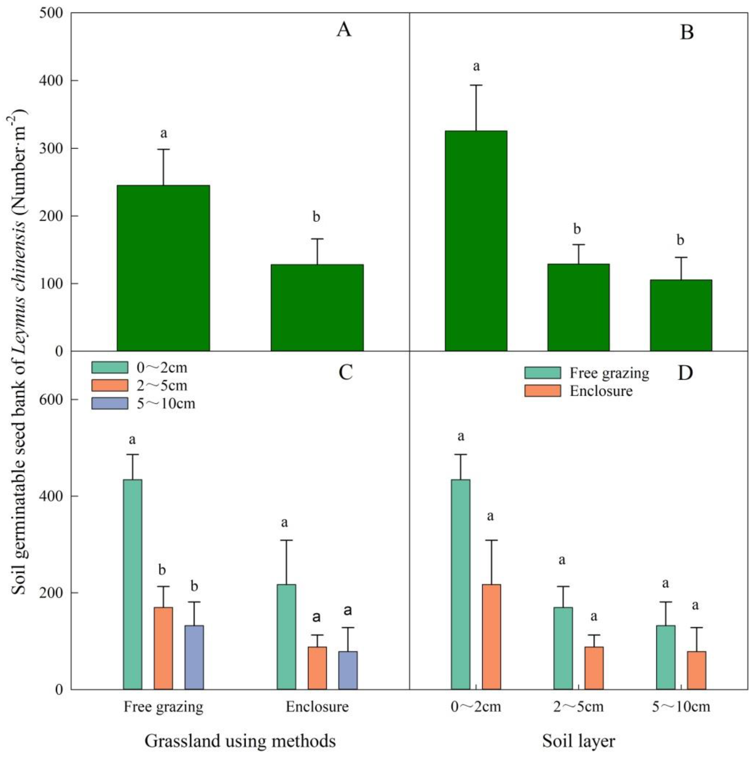 Agronomy 13 00022 g002 Agronomy 13 00022 g002