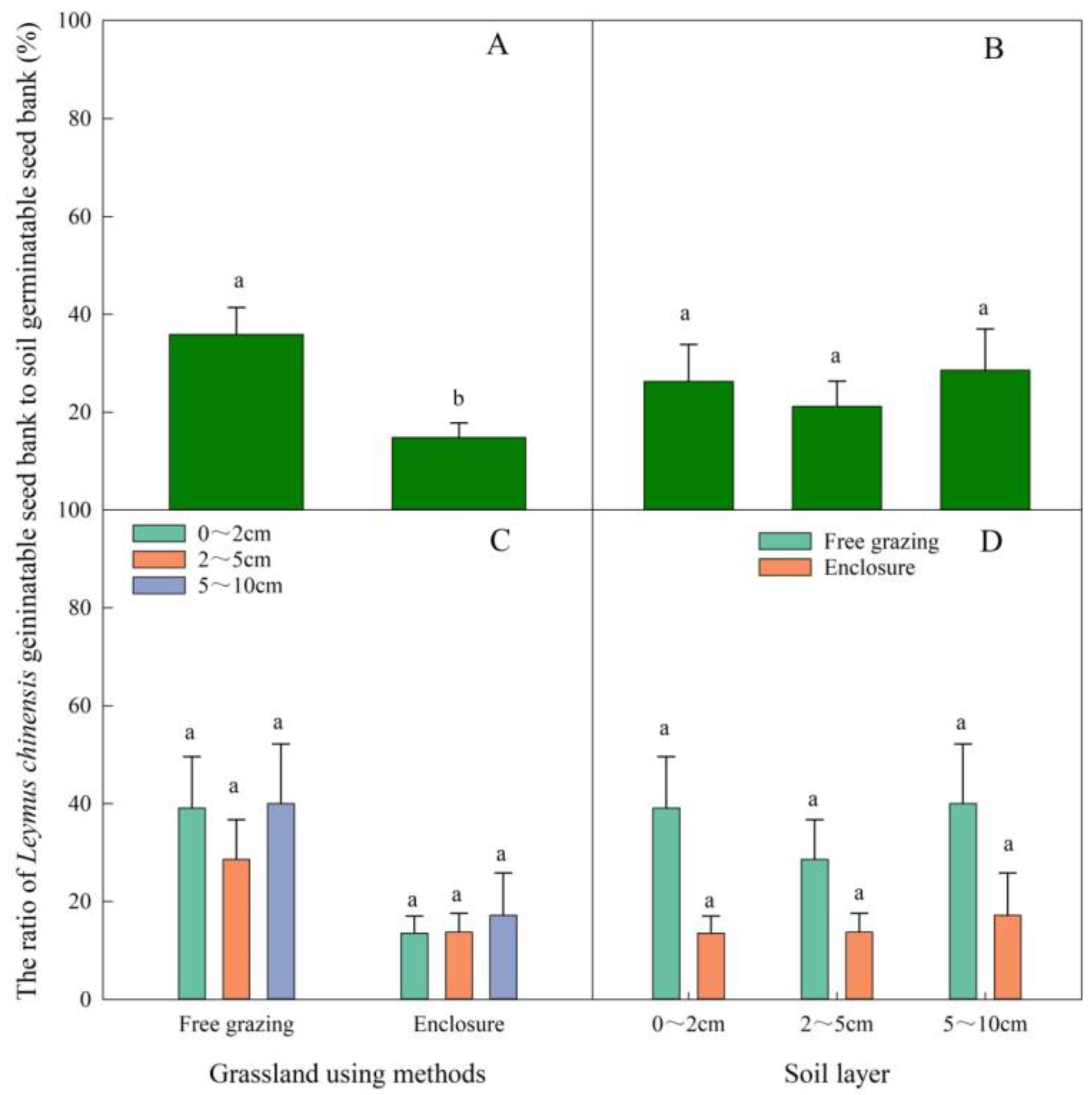 Agronomy 13 00022 g003 Agronomy 13 00022 g003